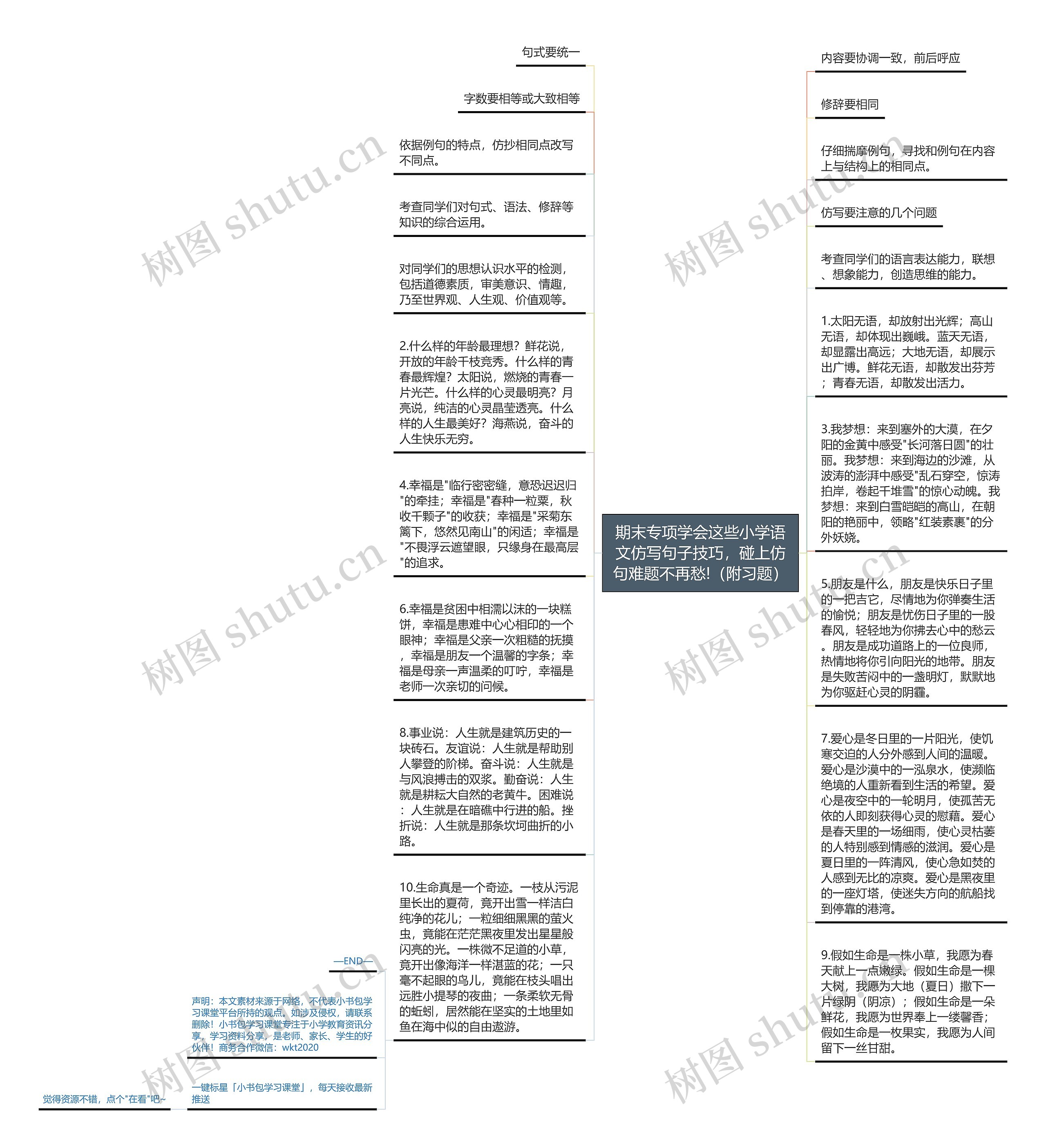 期末专项学会这些小学语文仿写句子技巧，碰上仿句难题不再愁!（附习题）