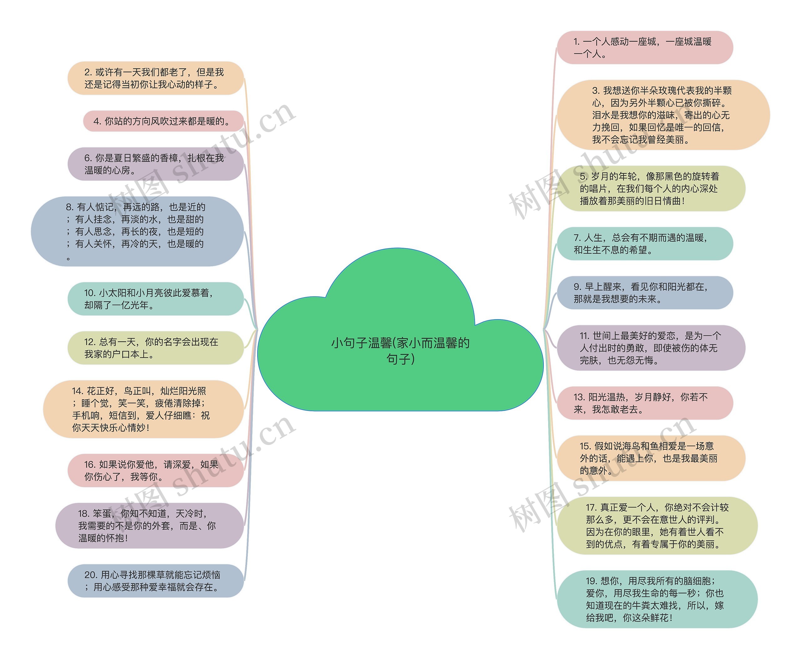 小句子温馨(家小而温馨的句子)思维导图