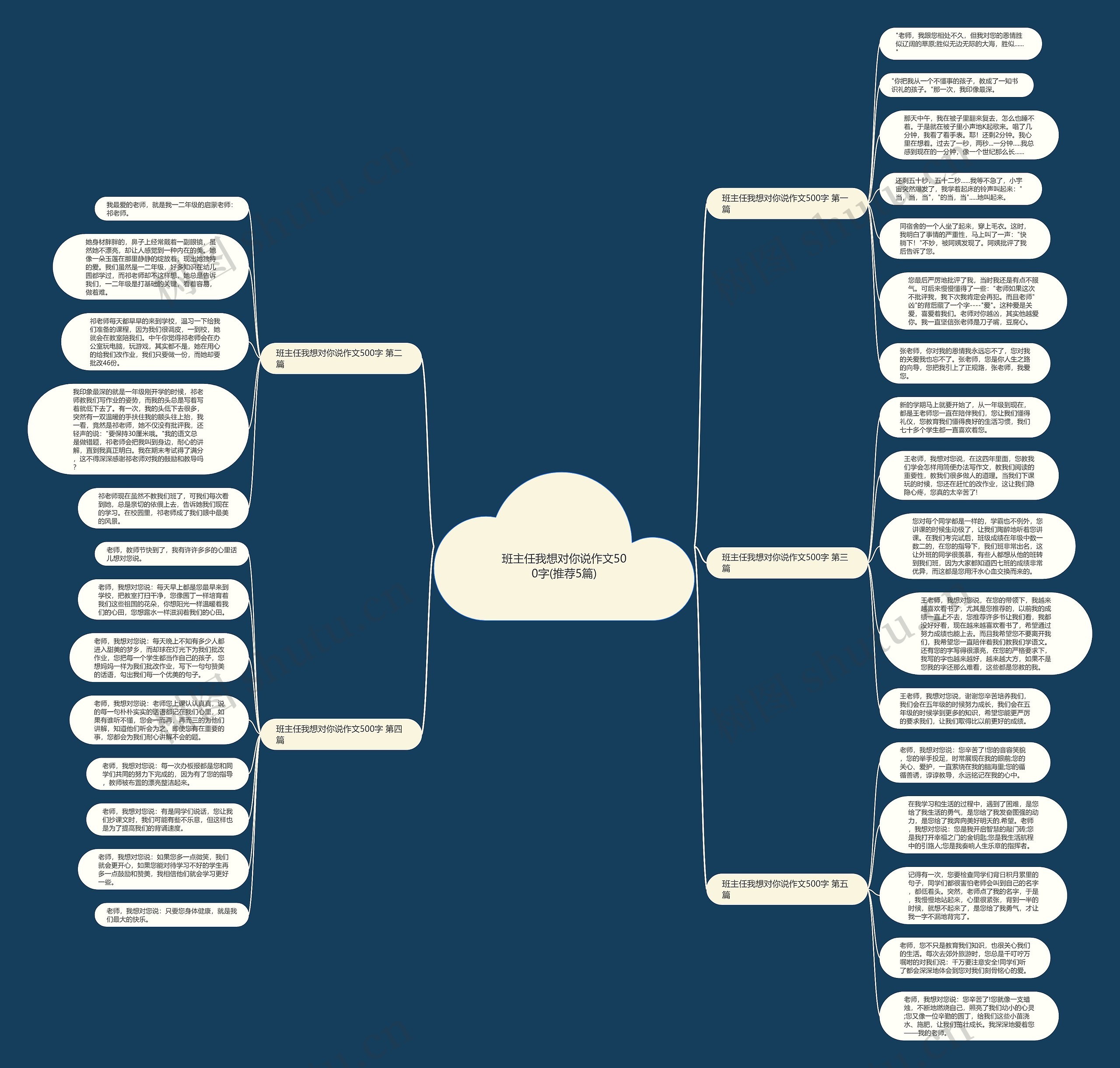 班主任我想对你说作文500字(推荐5篇)