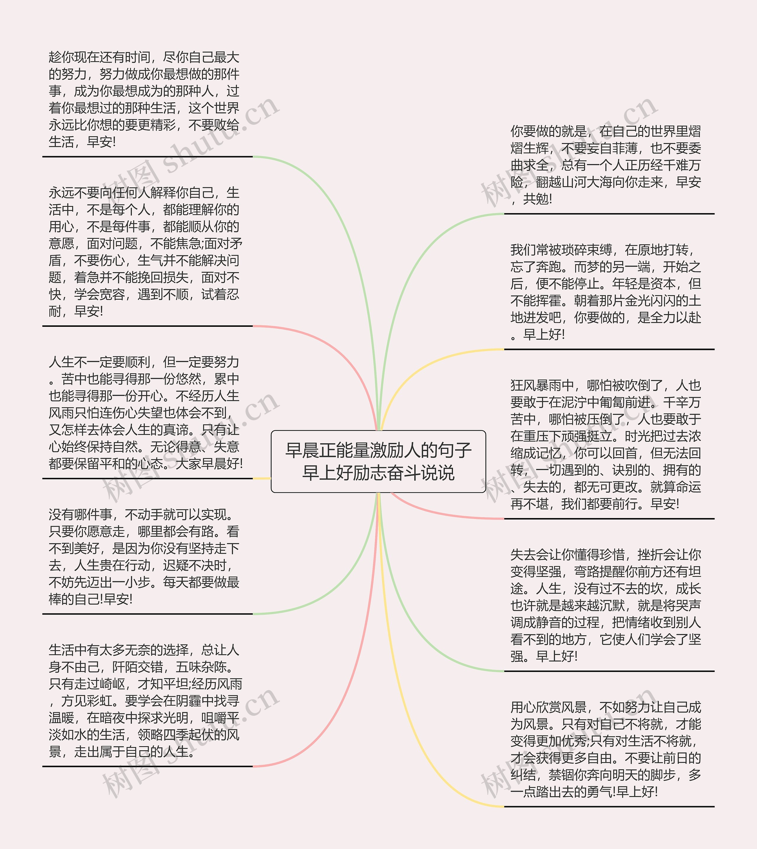 早晨正能量激励人的句子早上好励志奋斗说说思维导图