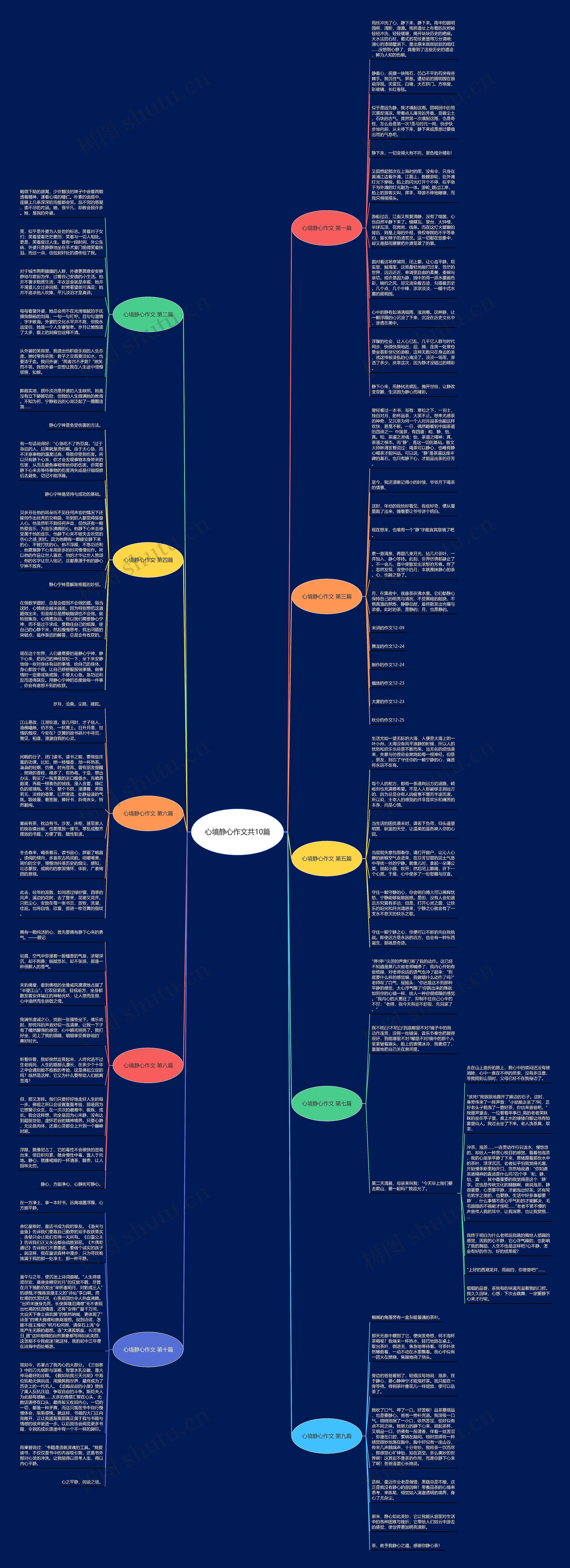 心境静心作文共10篇思维导图