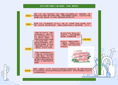 语文九年级下册第十七课《屈原》（节选）课堂笔记