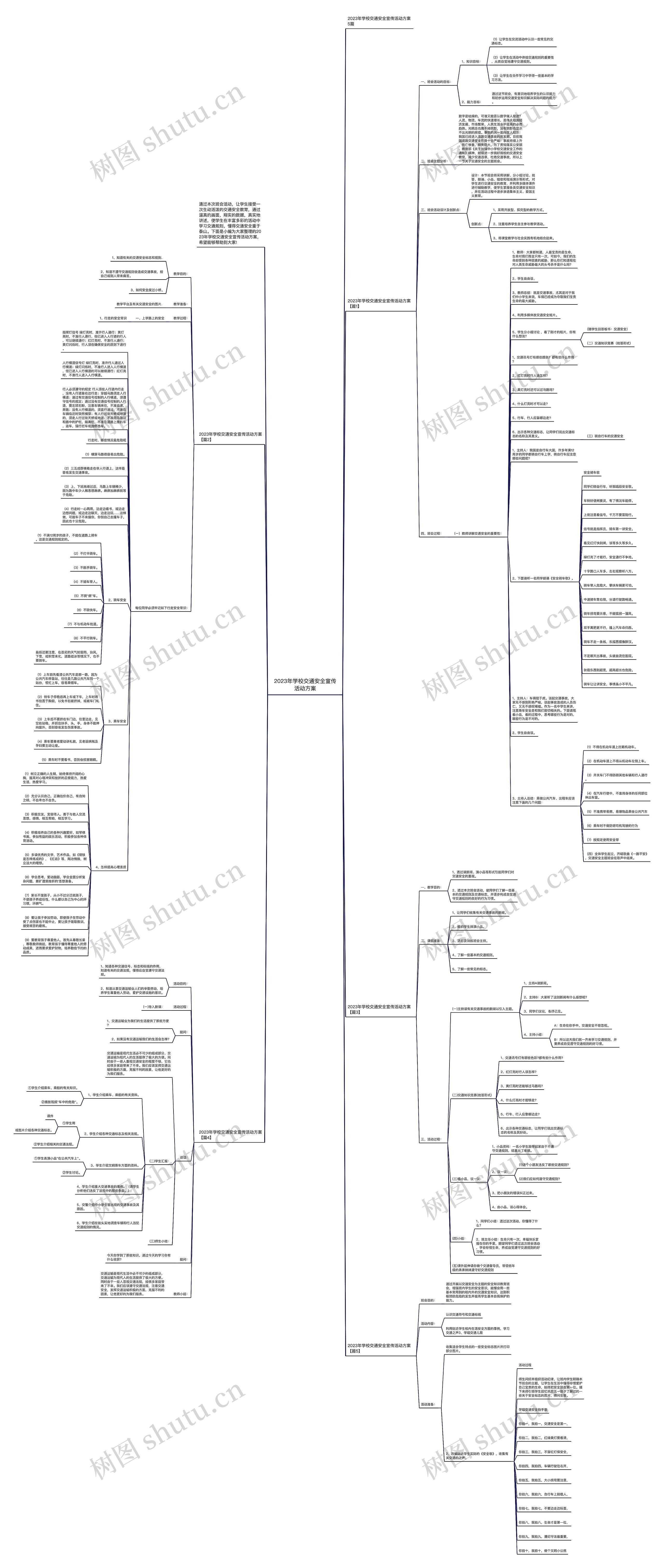 2023年学校交通安全宣传活动方案思维导图