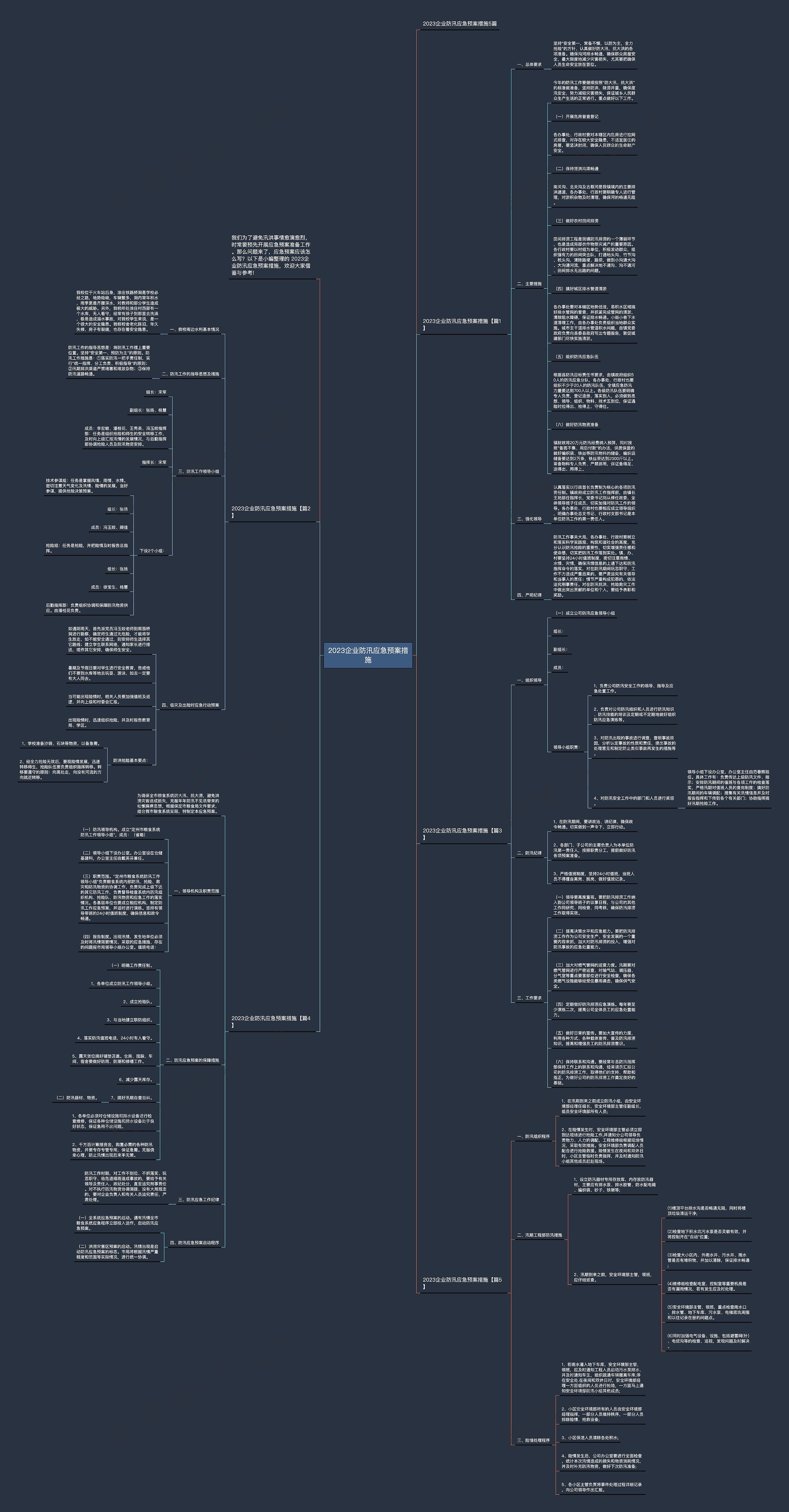 2023企业防汛应急预案措施思维导图