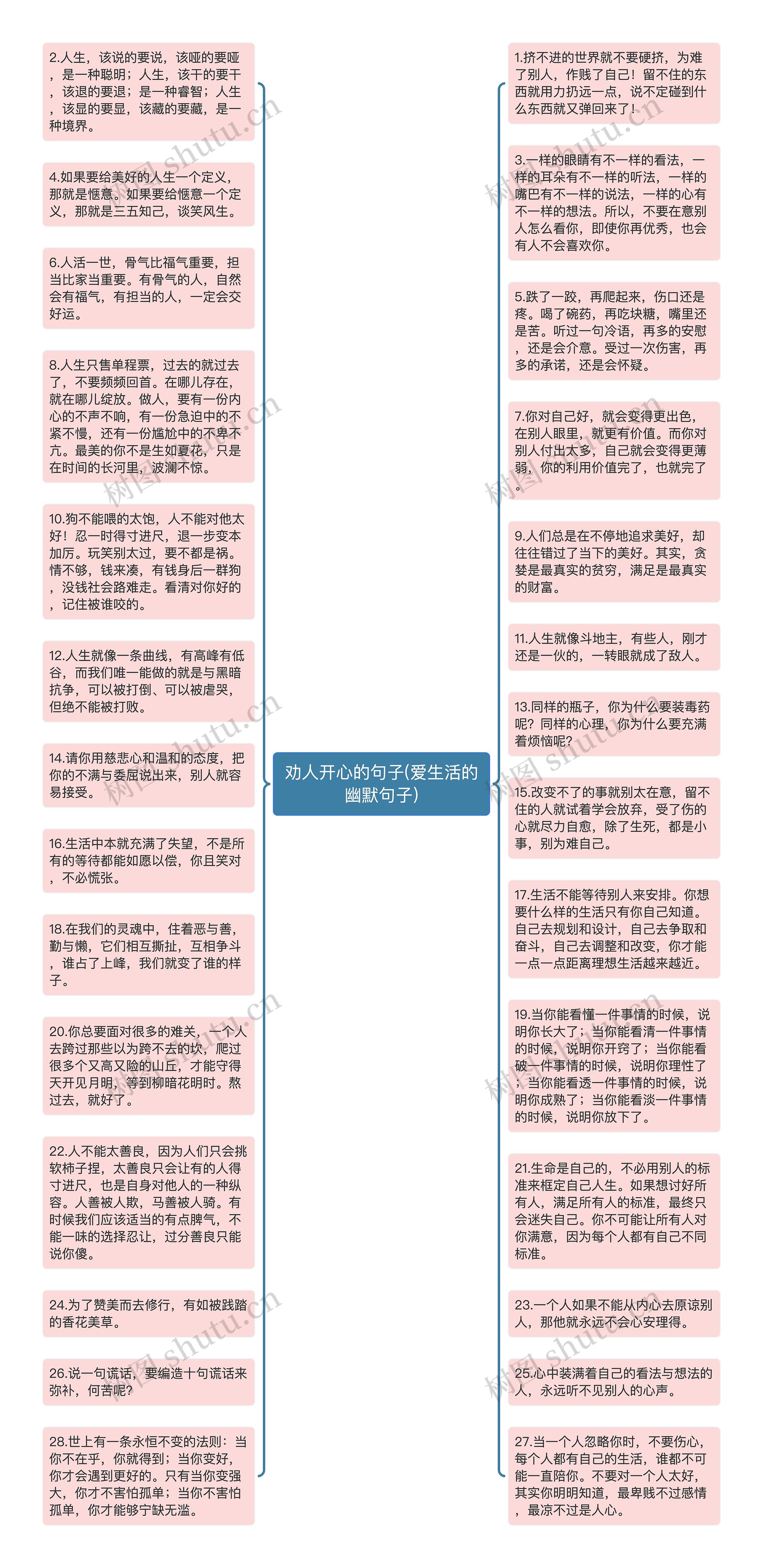 劝人开心的句子(爱生活的幽默句子)思维导图