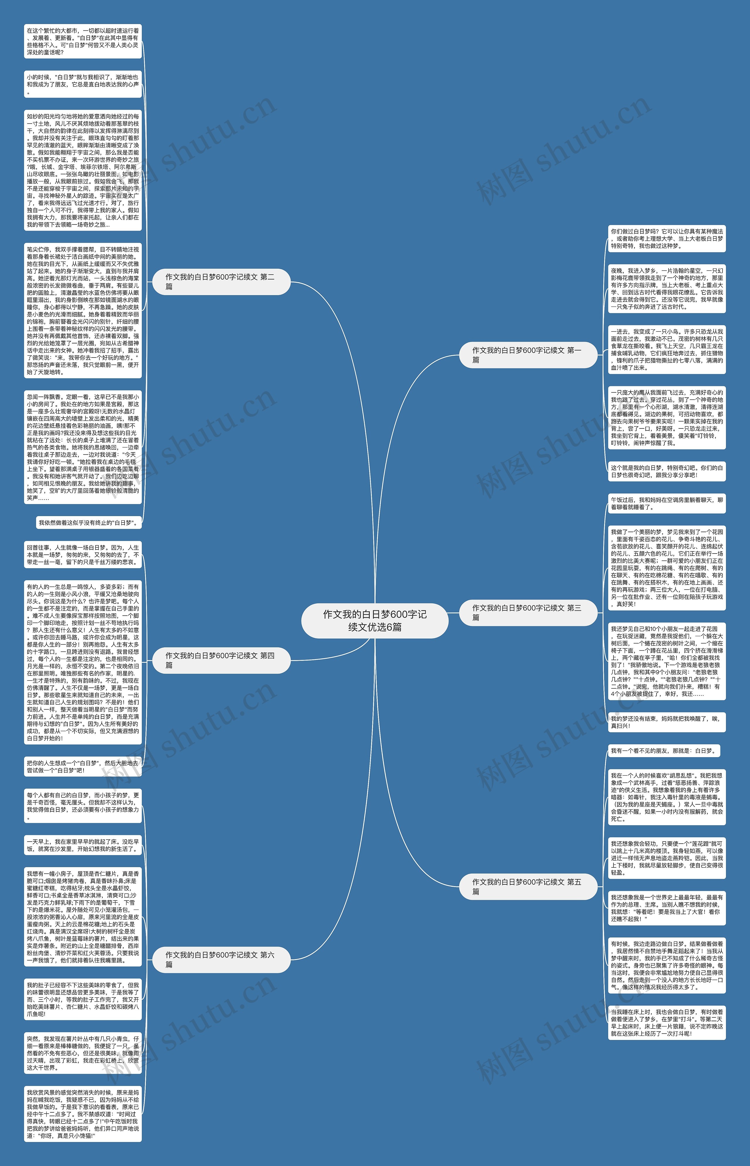 作文我的白日梦600字记续文优选6篇思维导图