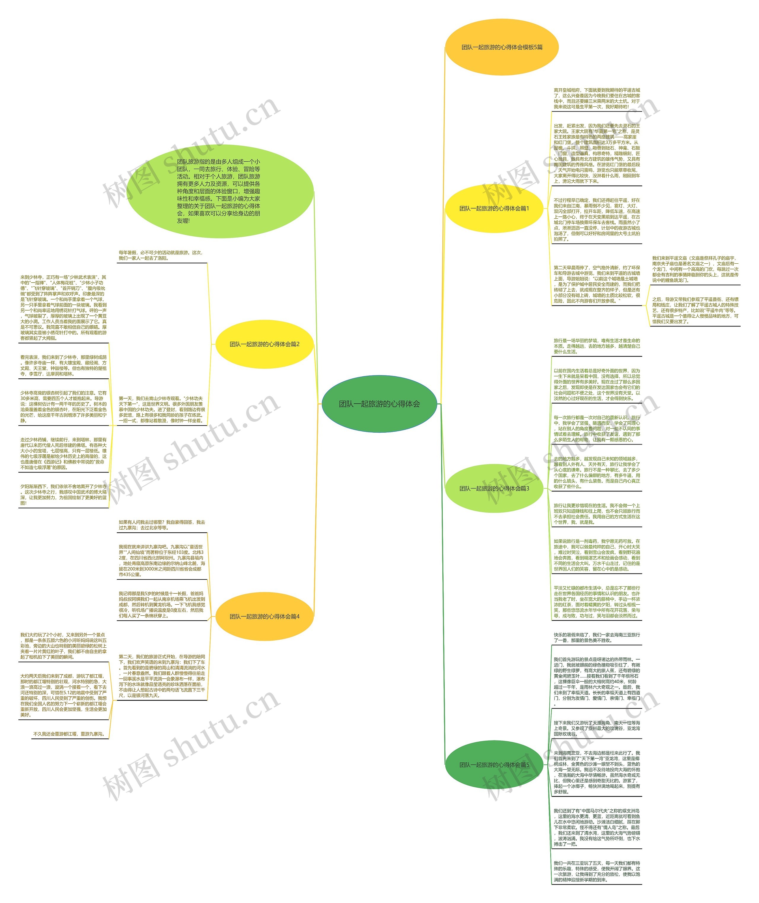团队一起旅游的心得体会思维导图