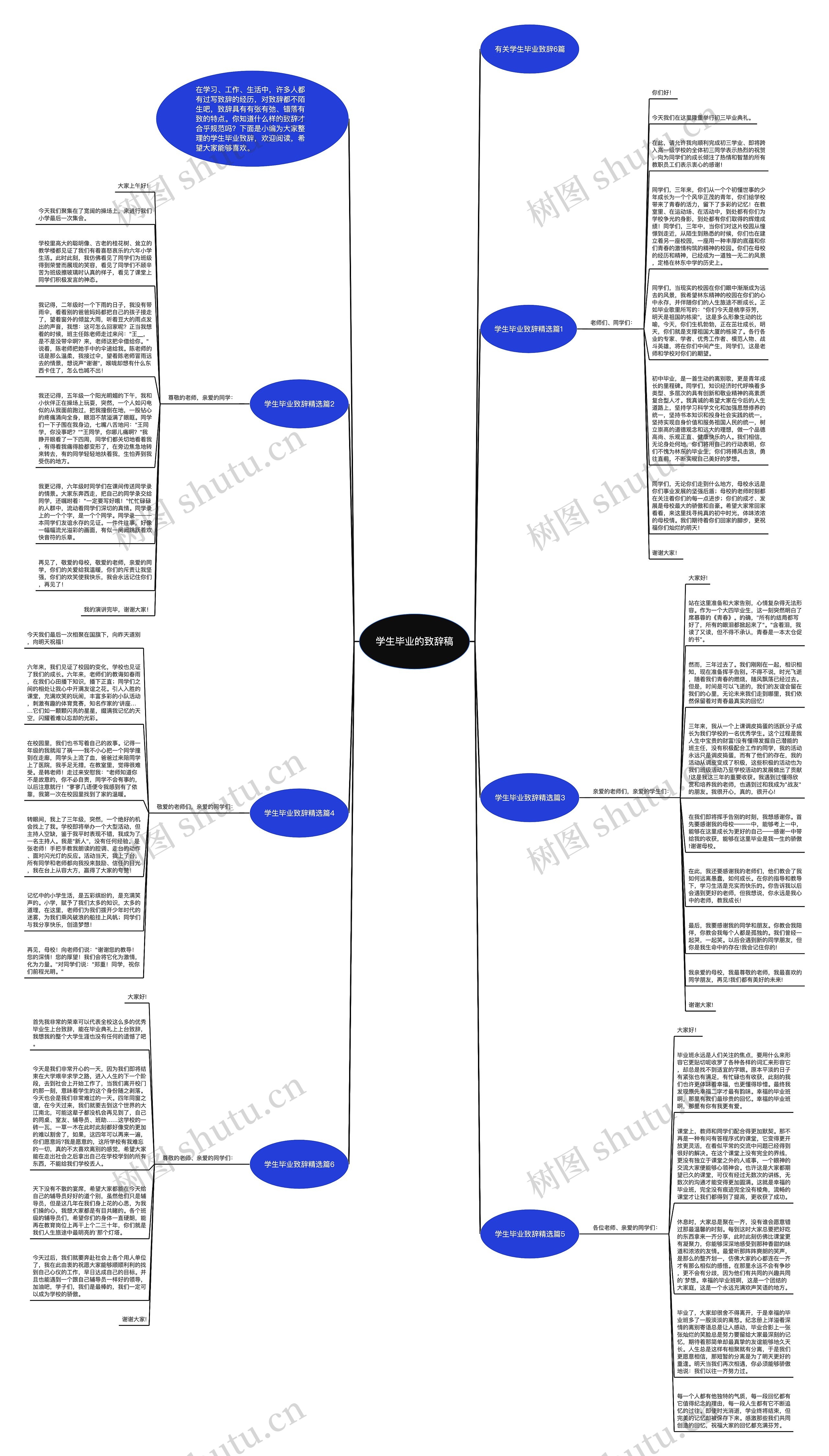 学生毕业的致辞稿思维导图