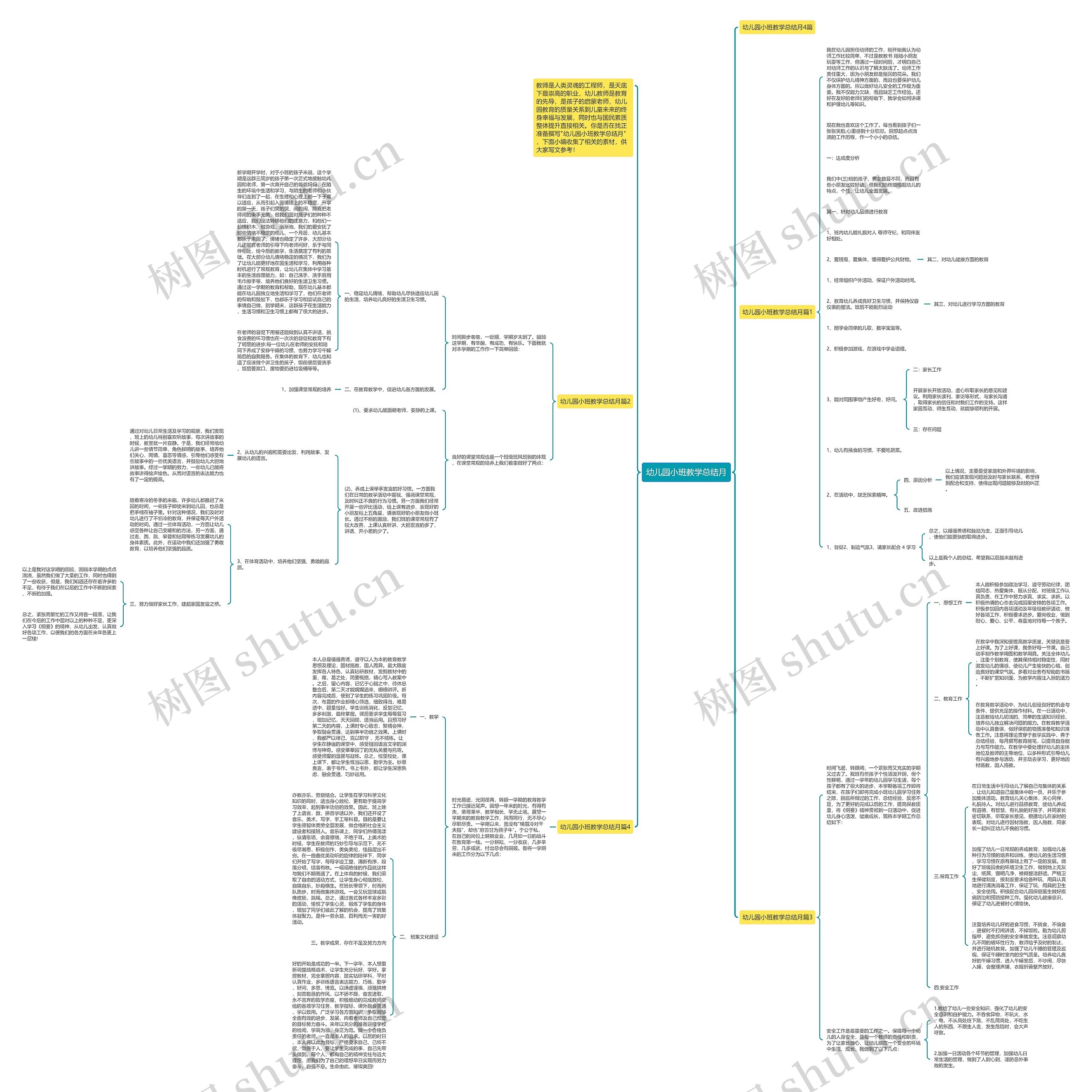 幼儿园小班教学总结月思维导图高清图 幼儿园小班教学总结月思维导图