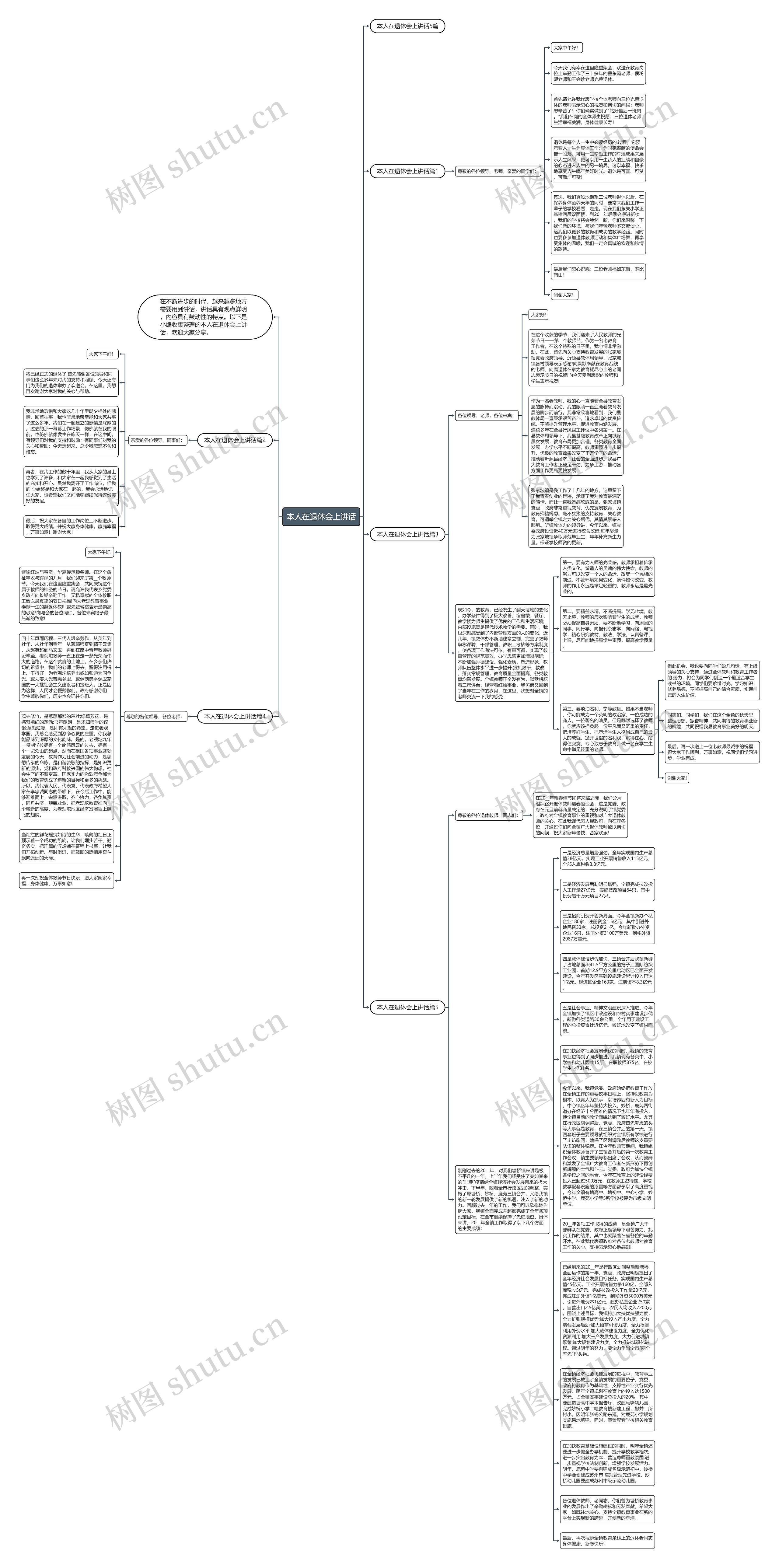 本人在退休会上讲话思维导图