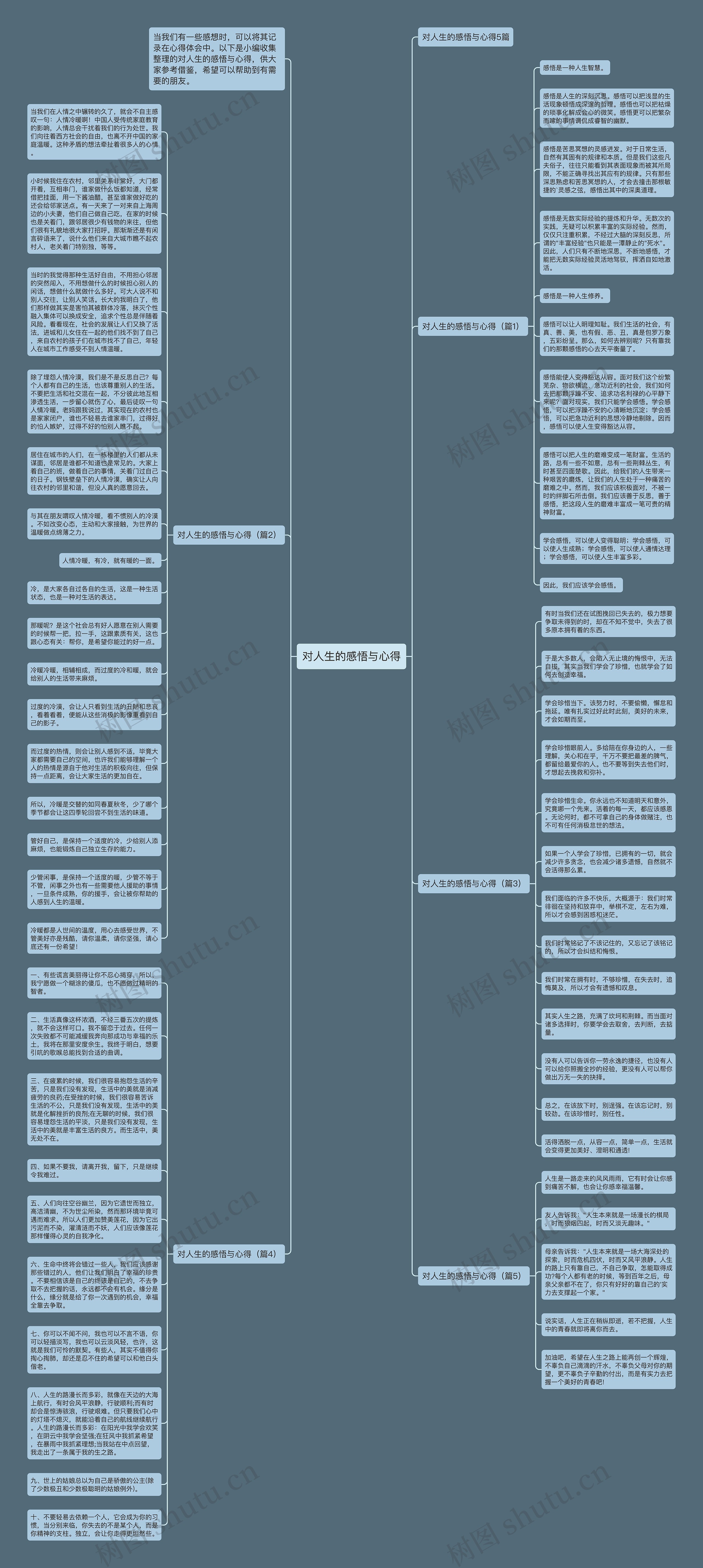 对人生的感悟与心得思维导图
