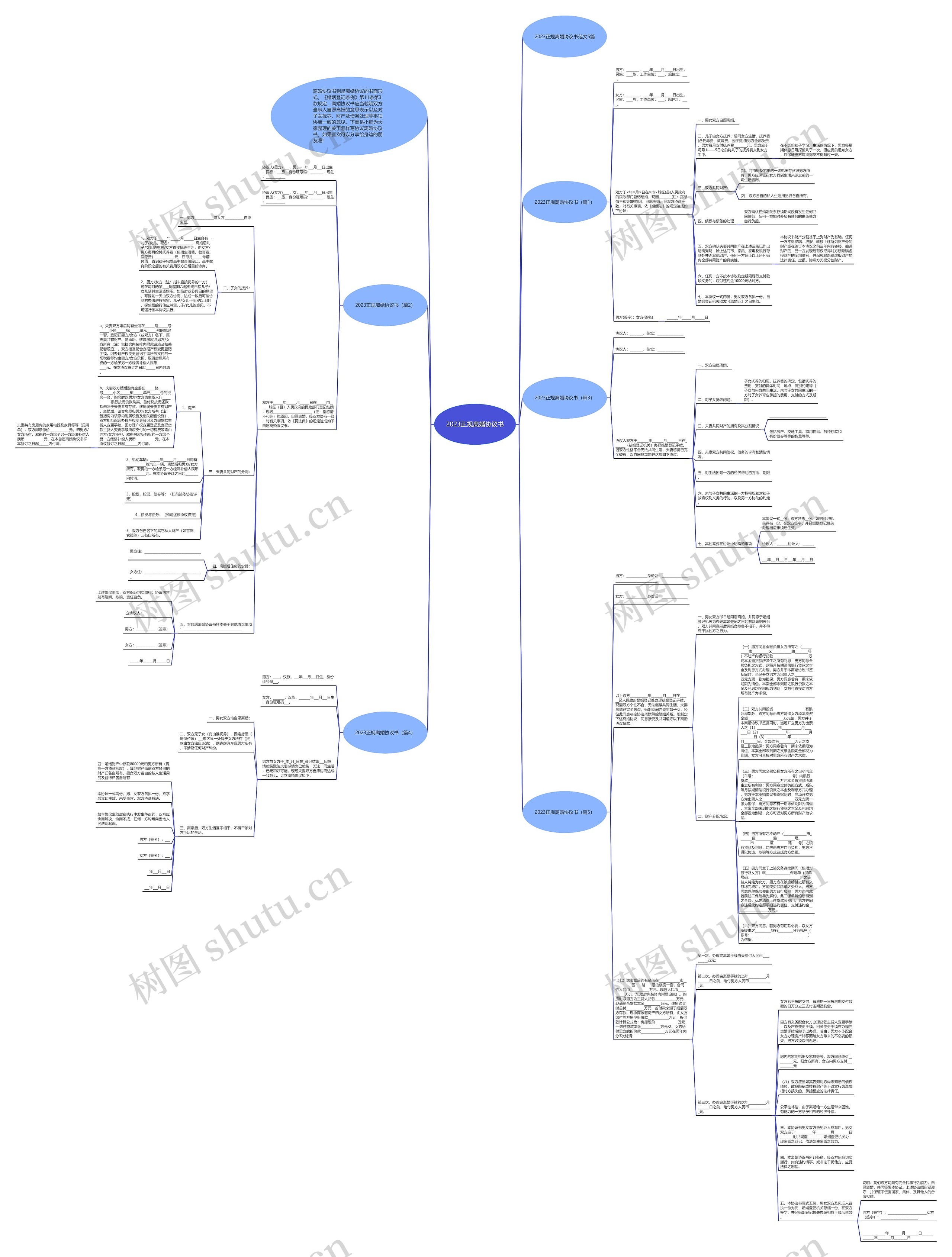 2023正规离婚协议书思维导图