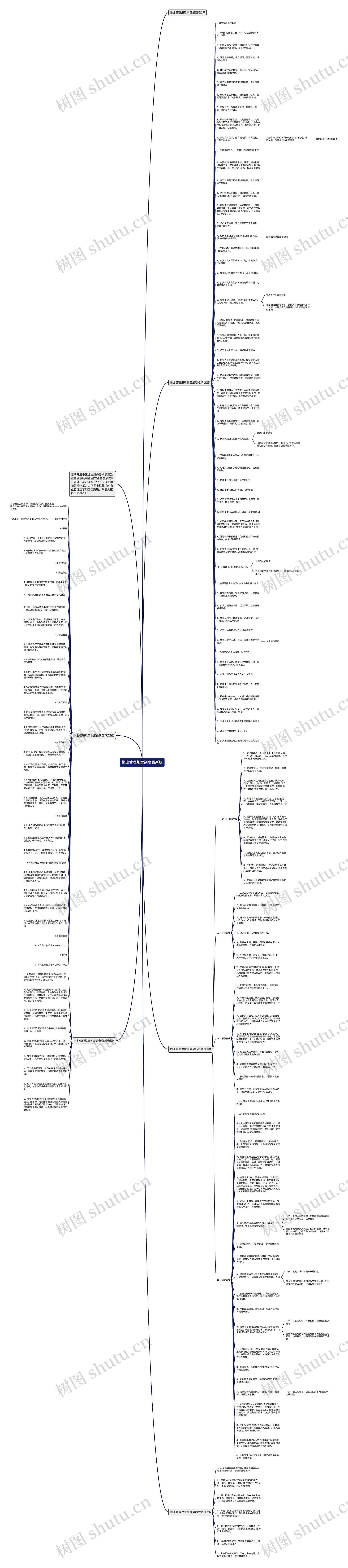 物业管理规章制度最新版思维导图