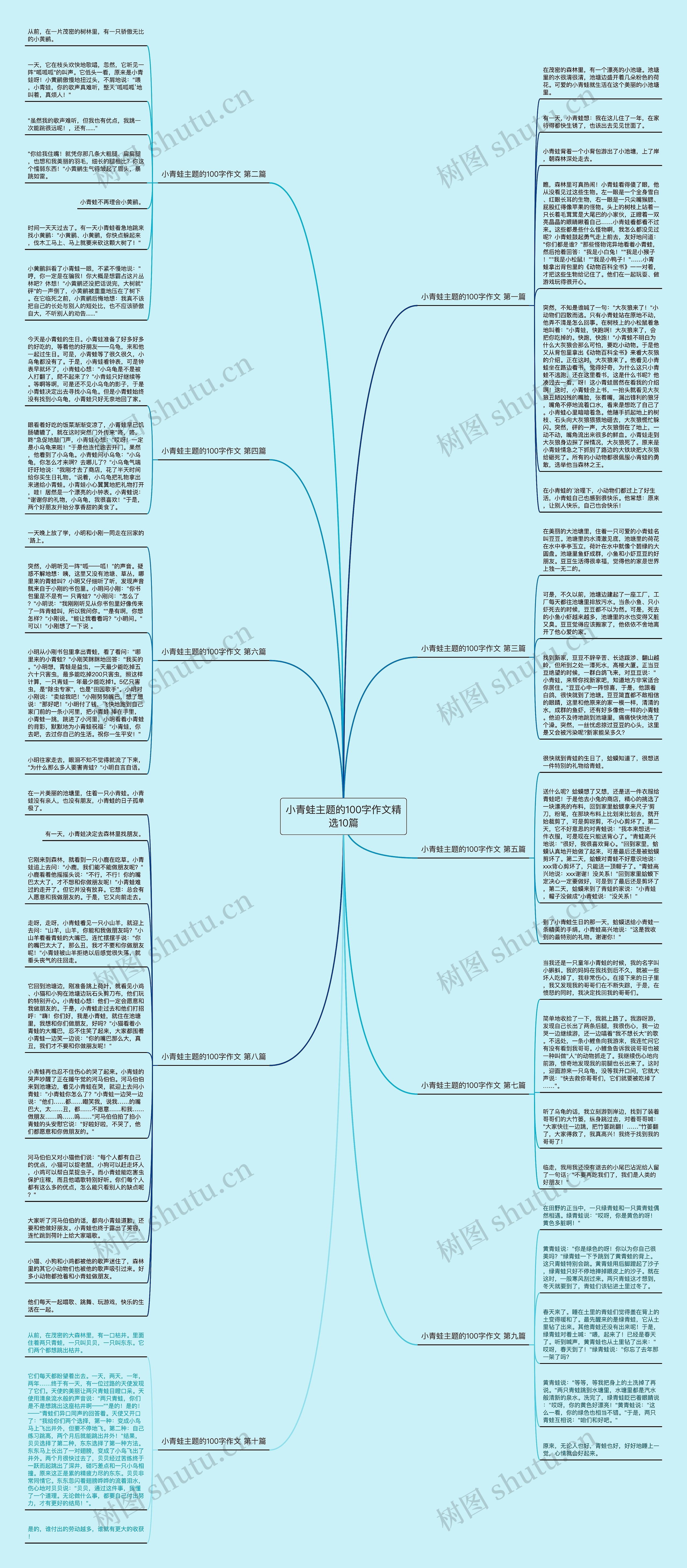 小青蛙主题的100字作文精选10篇思维导图