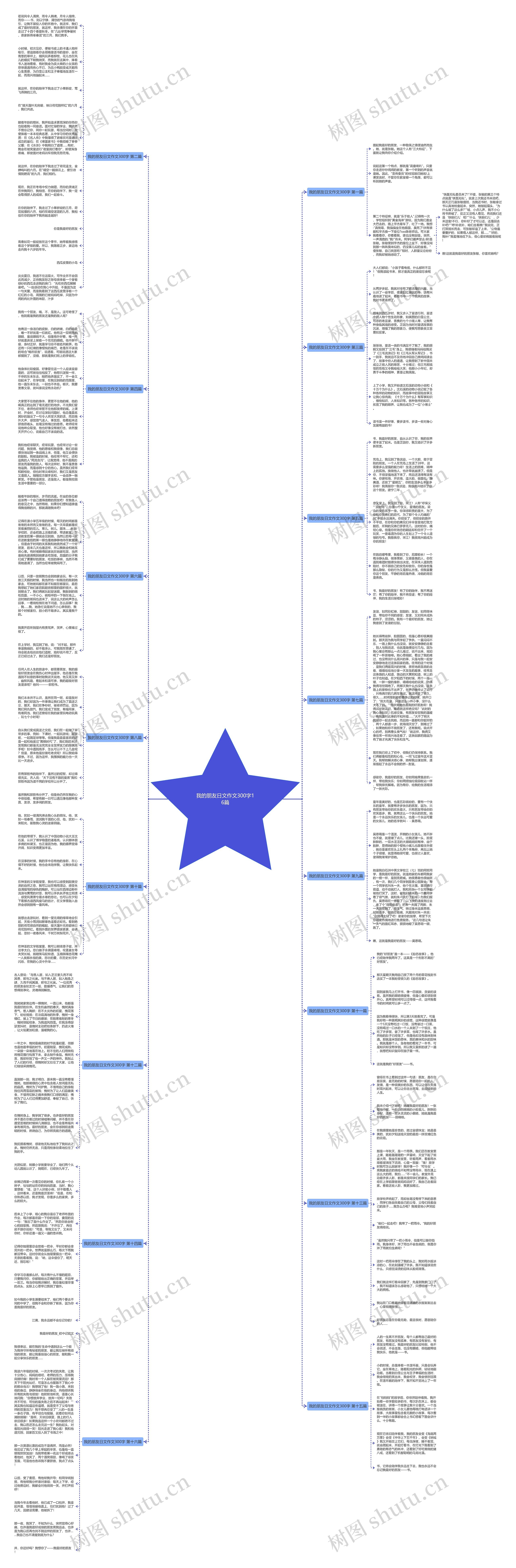 我的朋友日文作文300字16篇思维导图