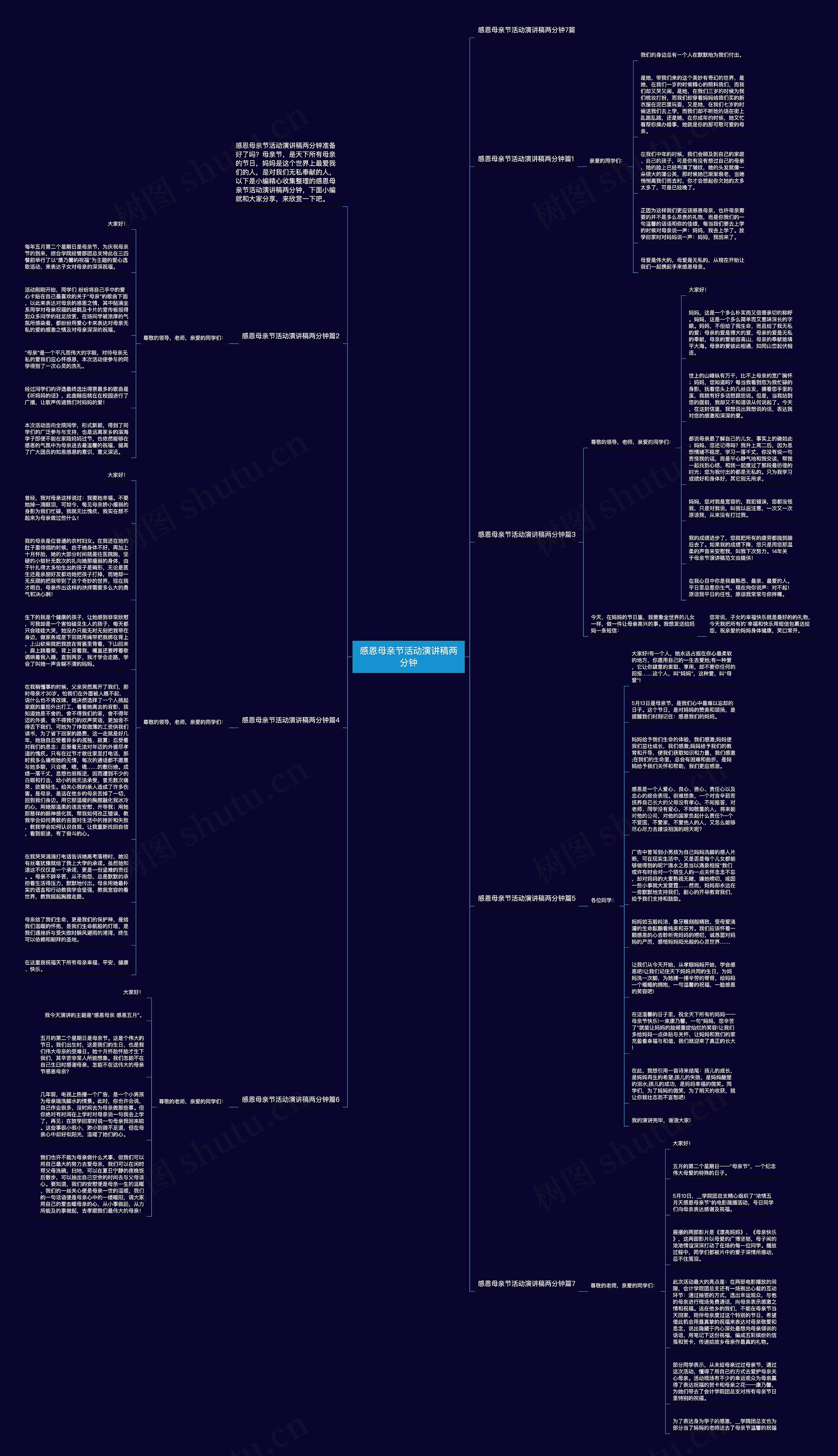 感恩母亲节活动演讲稿两分钟思维导图