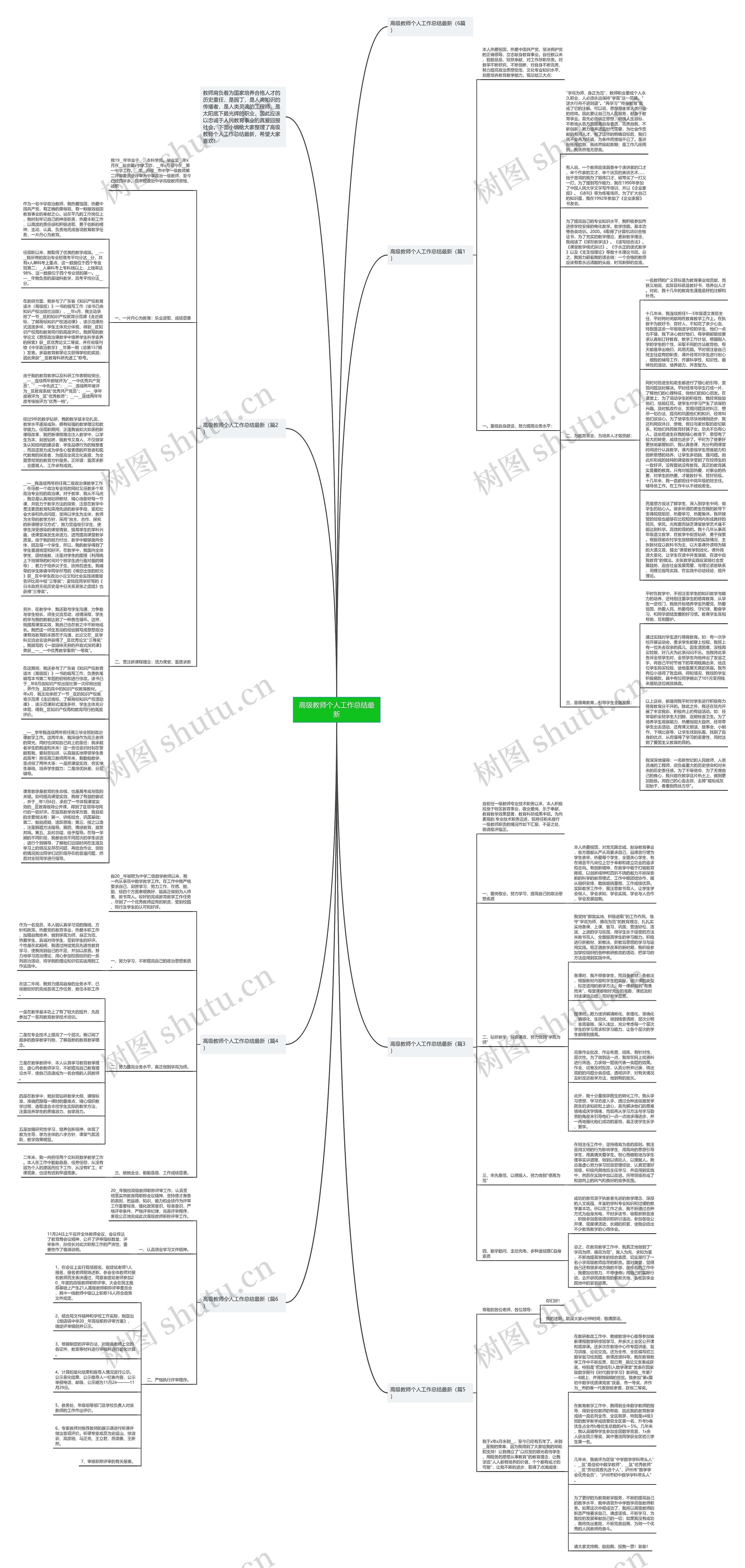 高级教师个人工作总结最新思维导图