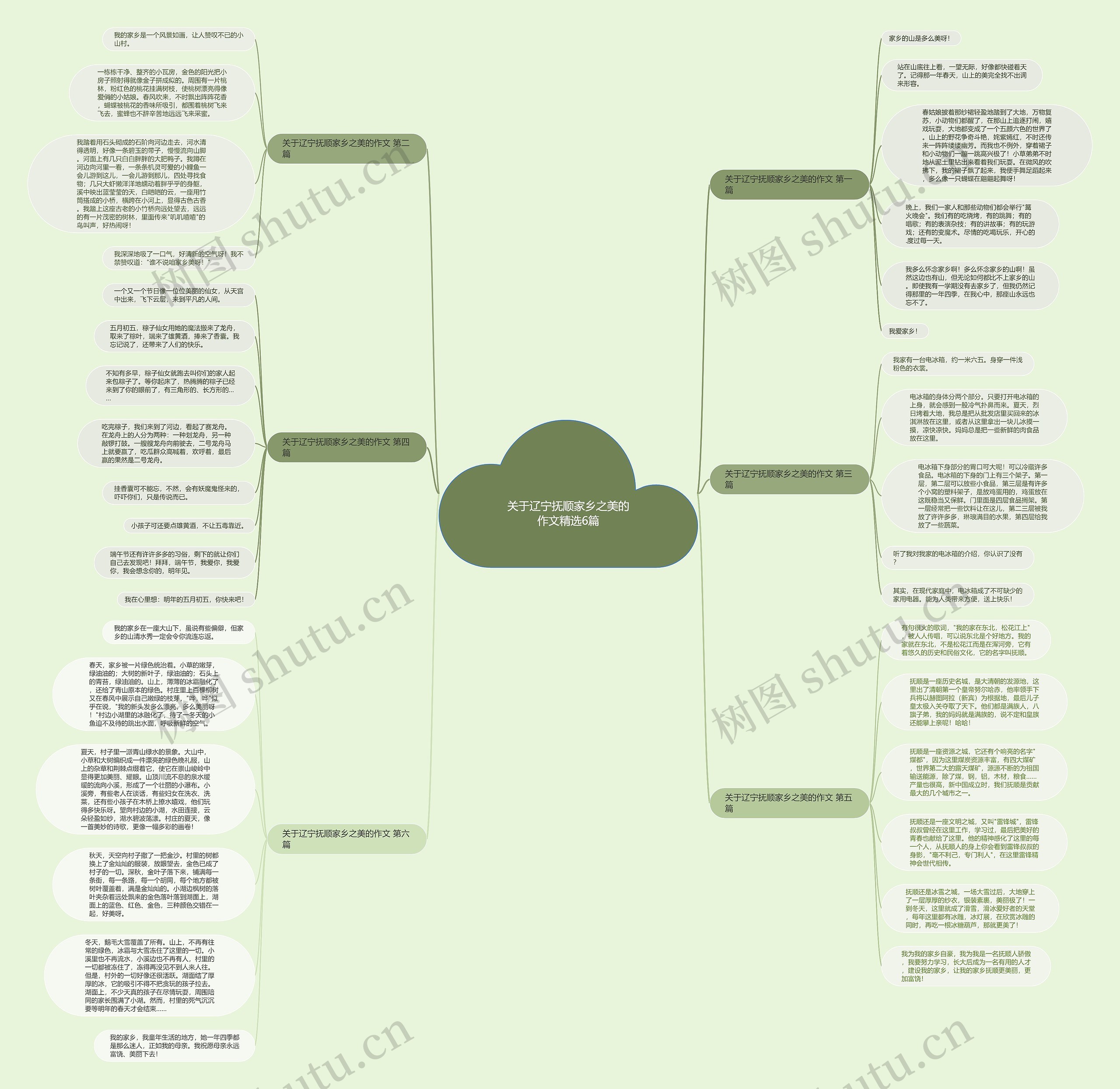 关于辽宁抚顺家乡之美的作文精选6篇思维导图