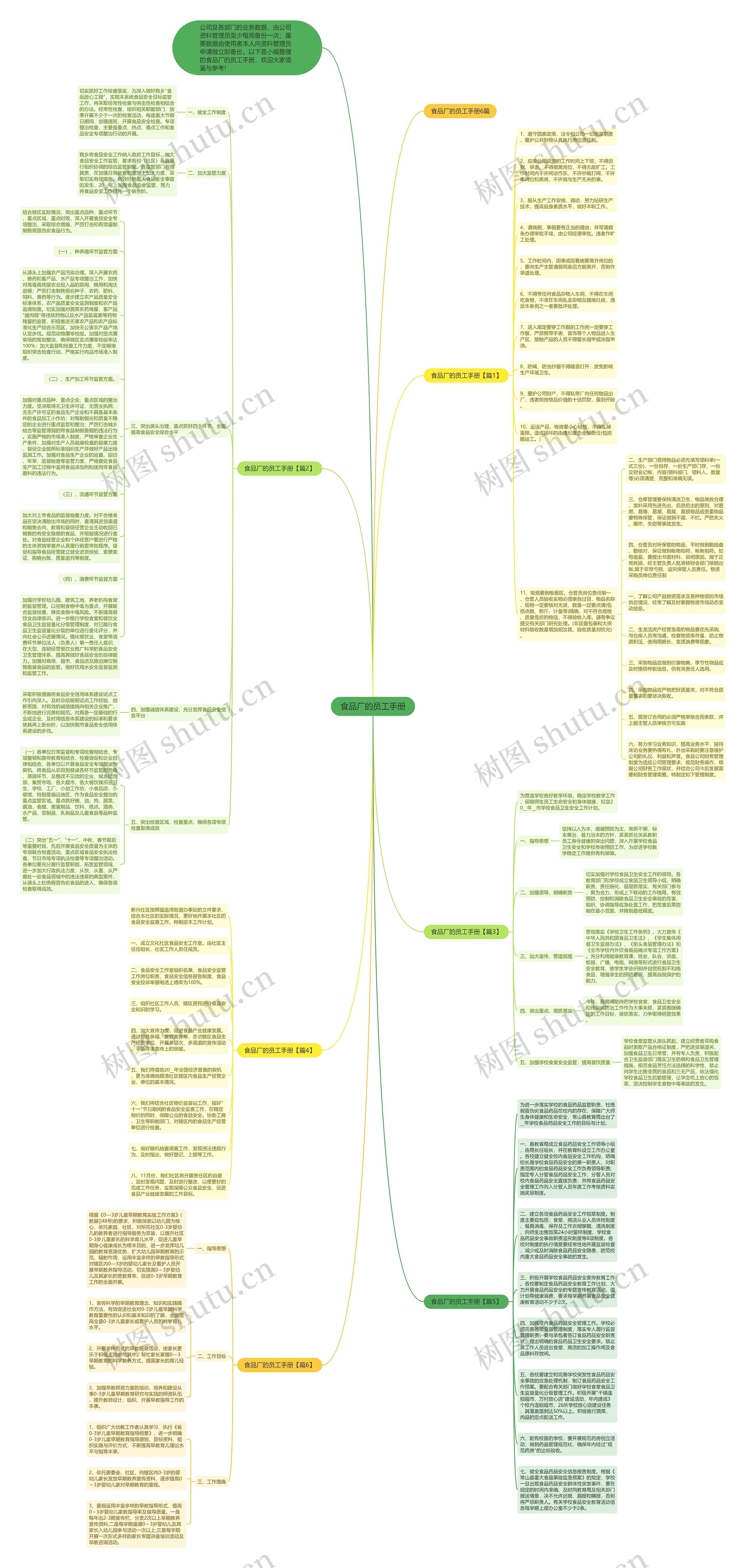 食品厂的员工手册思维导图