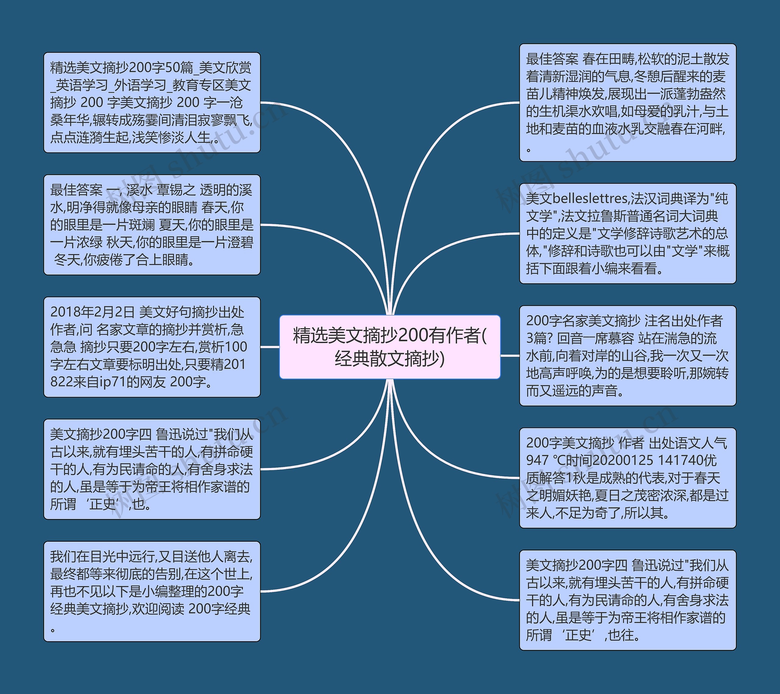 精选美文摘抄200有作者(经典散文摘抄)思维导图