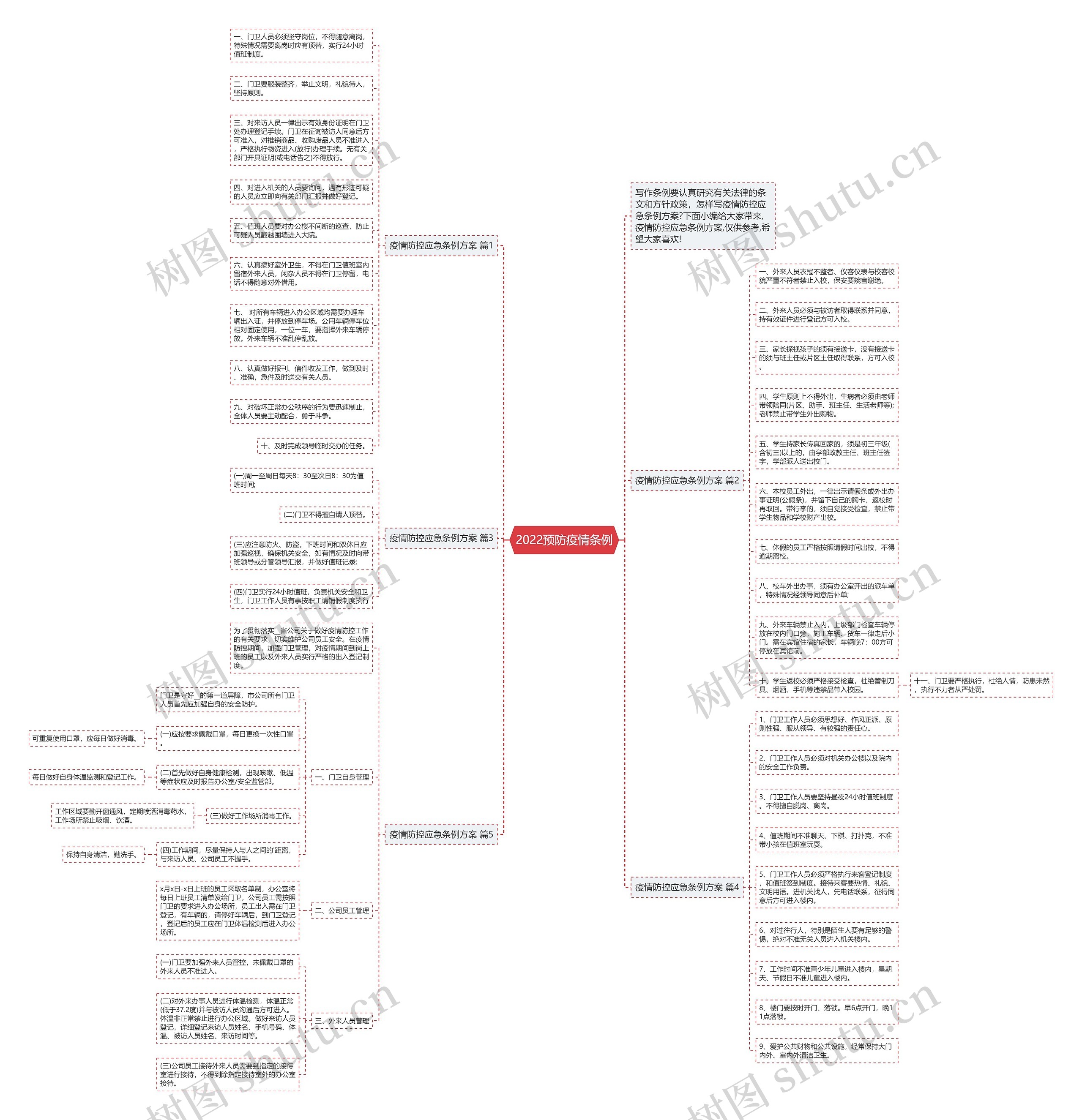 2022预防疫情条例思维导图