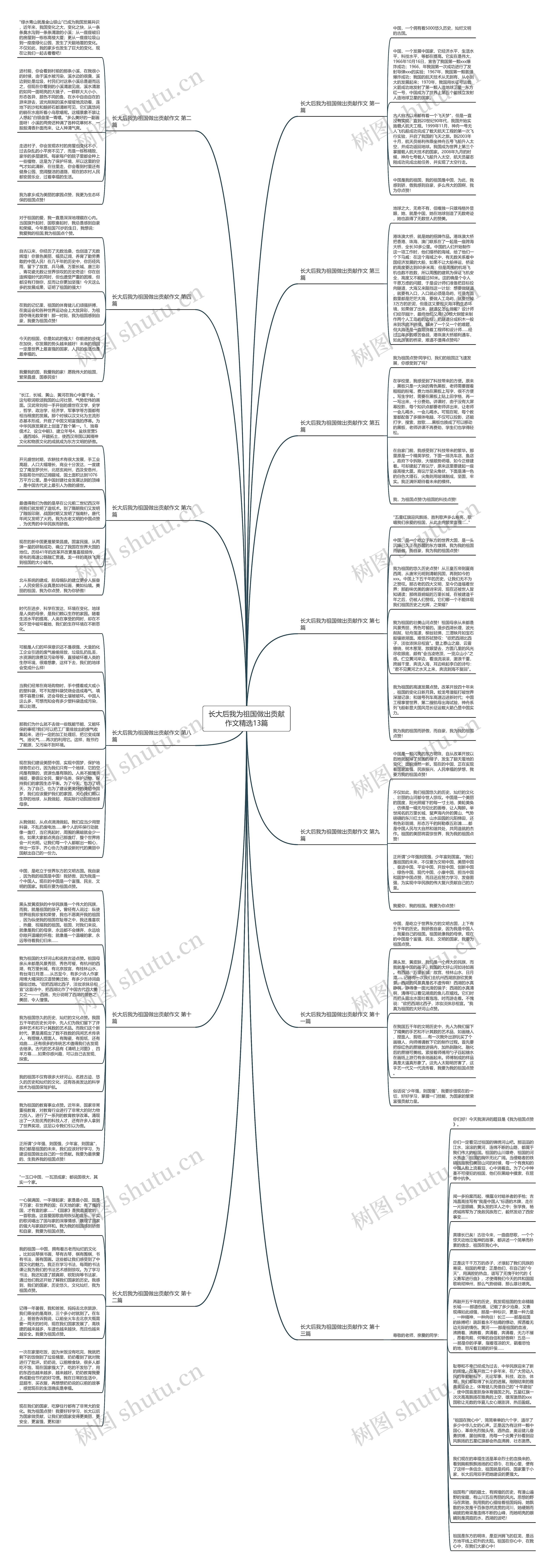 长大后我为祖国做出贡献作文精选13篇思维导图