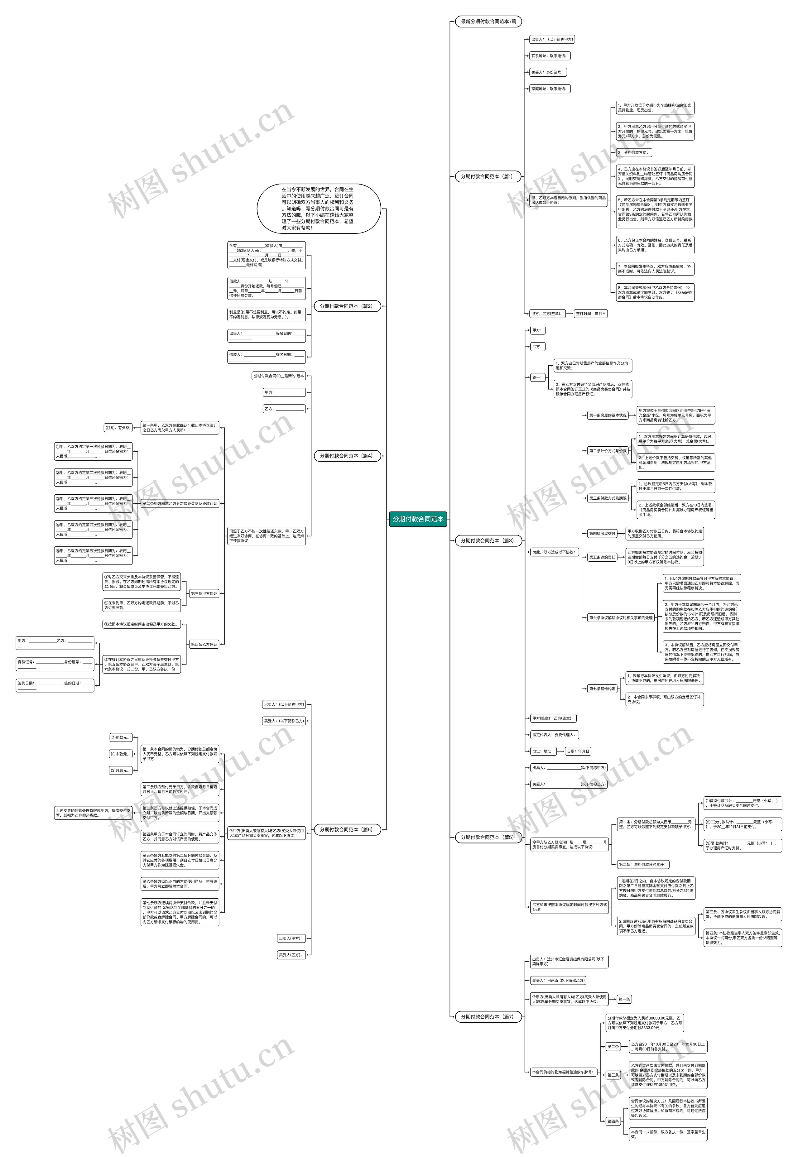 分期付款合同范本思维导图