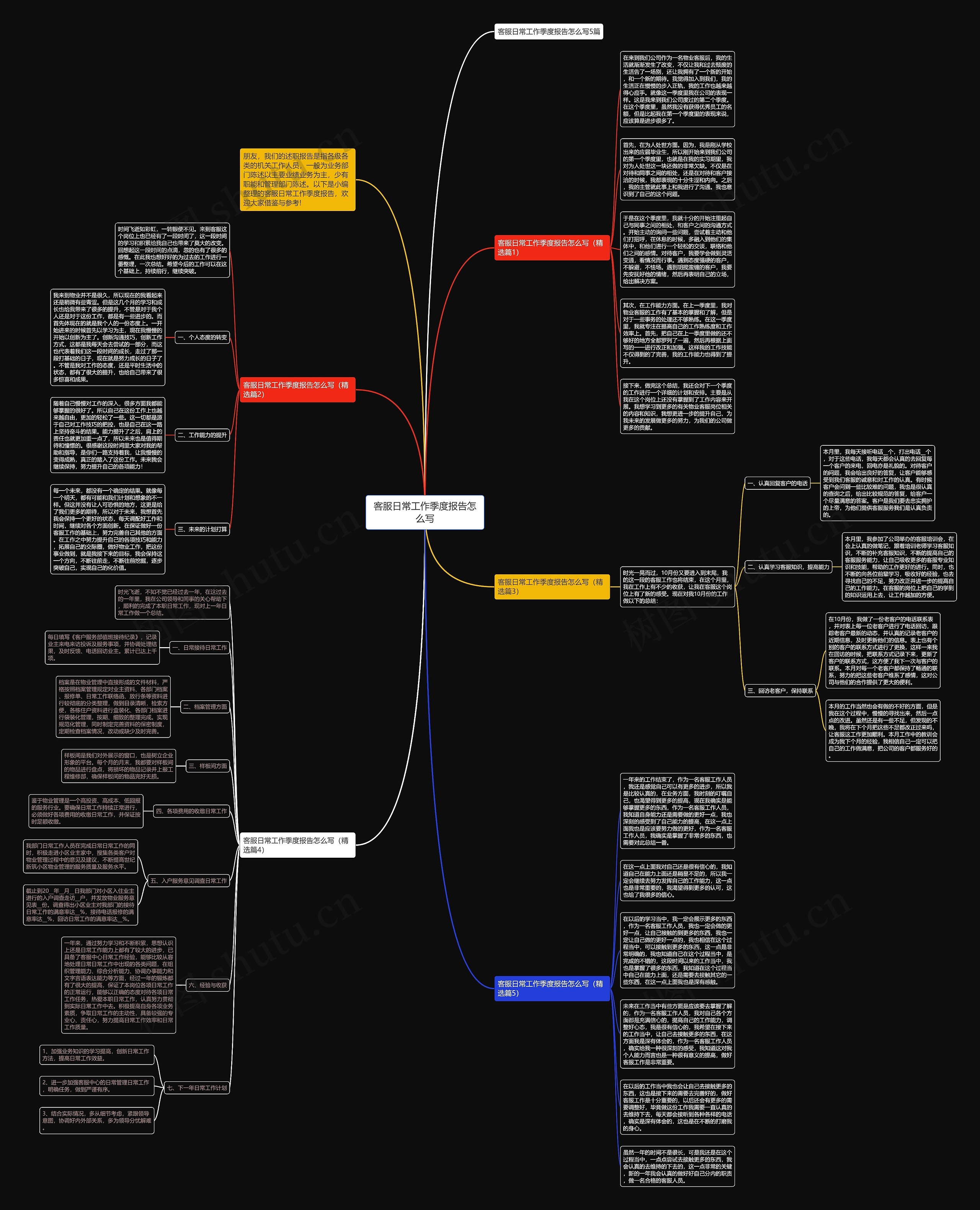 客服日常工作季度报告怎么写思维导图