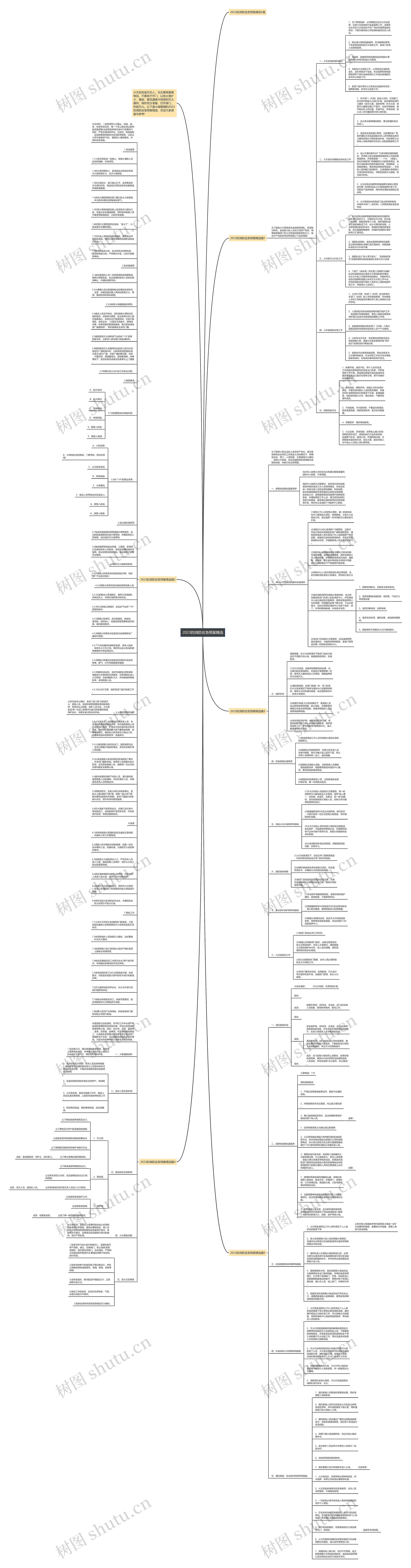 2023的消防应急预案精选思维导图