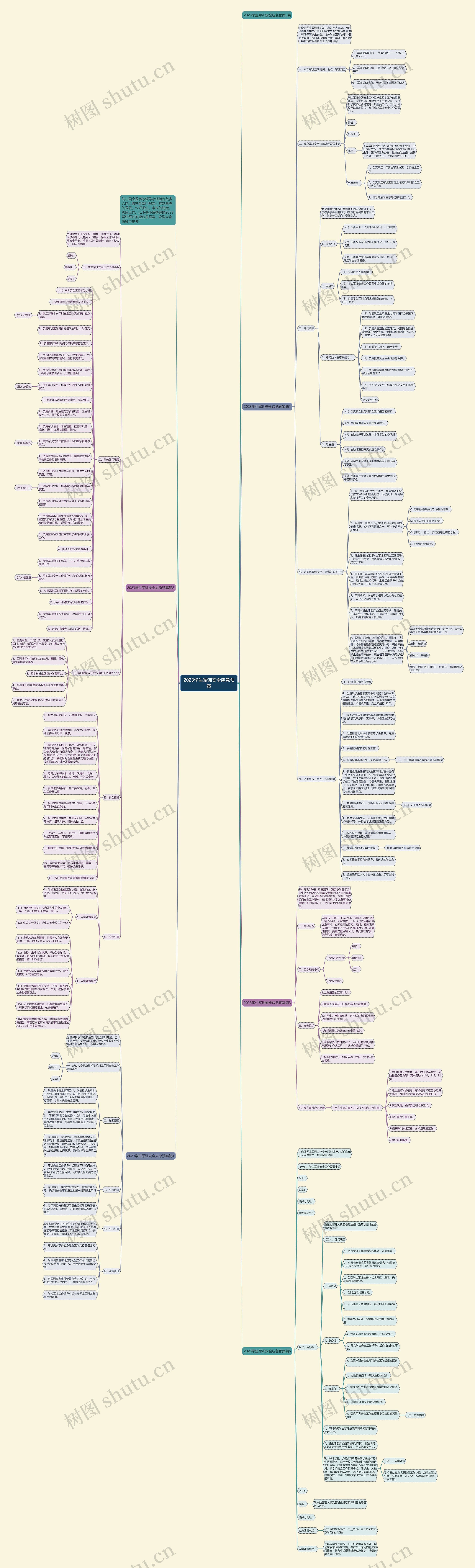2023学生军训安全应急预案思维导图