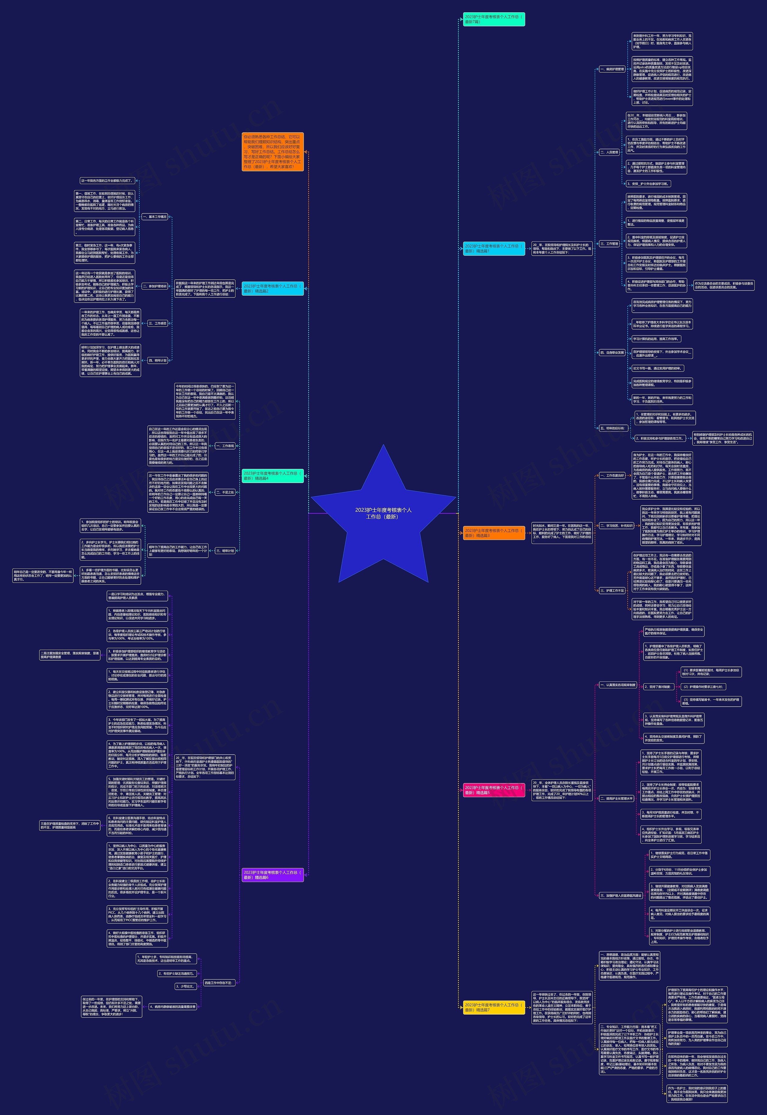 2023护士年度考核表个人工作总（最新）思维导图