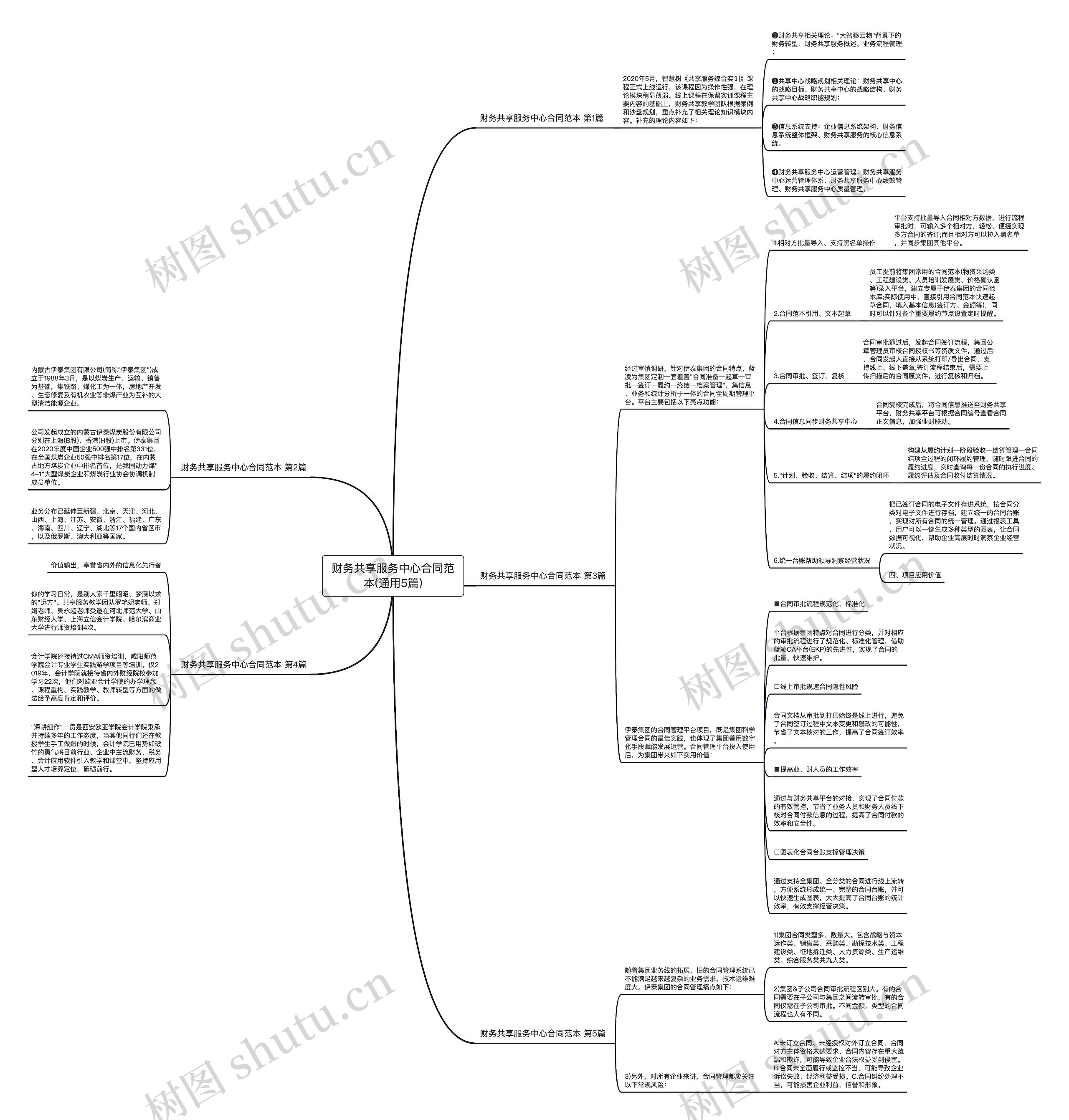 财务共享服务中心合同范本(通用5篇) 财务共享服务中心合同范本(通用5篇)