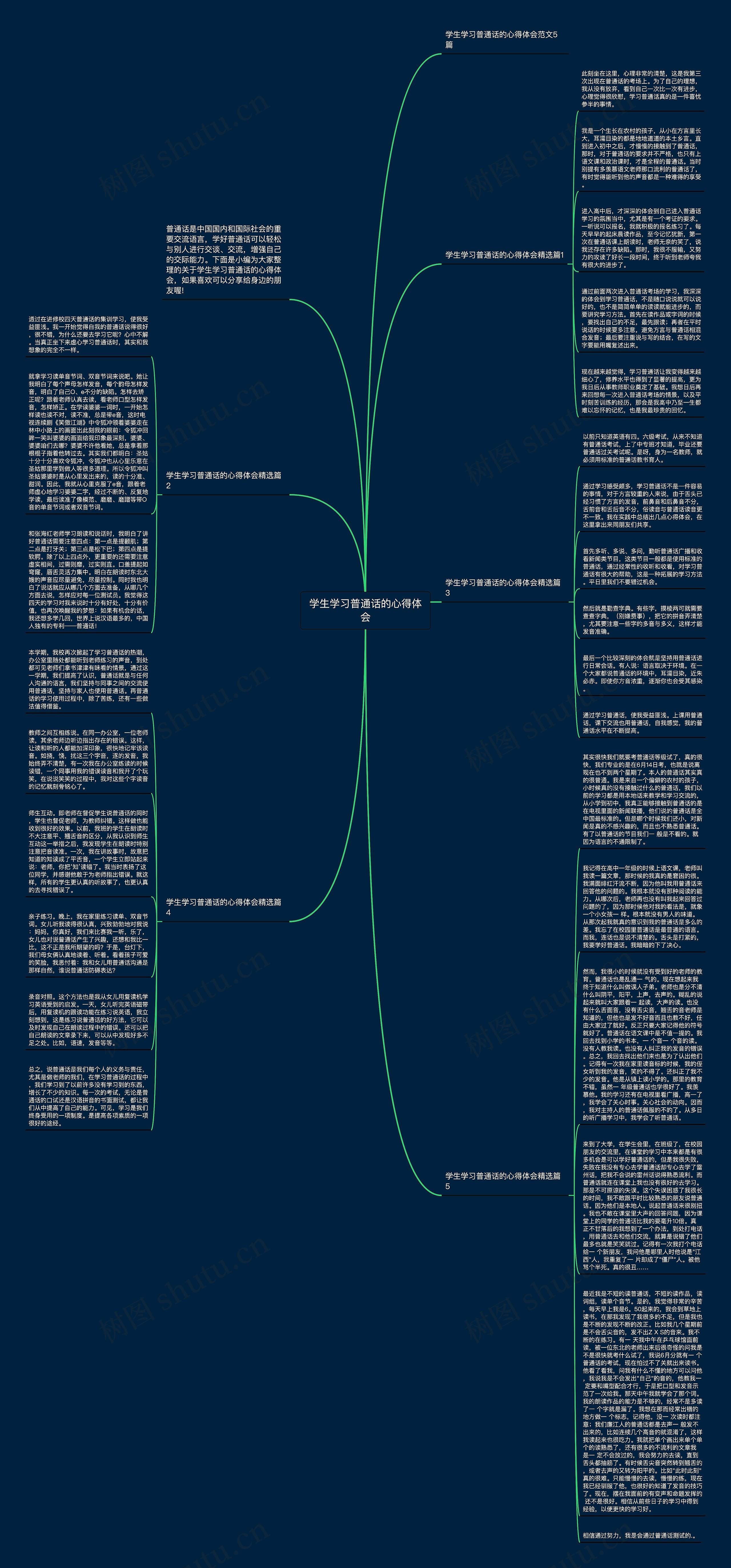 学生学习普通话的心得体会思维导图