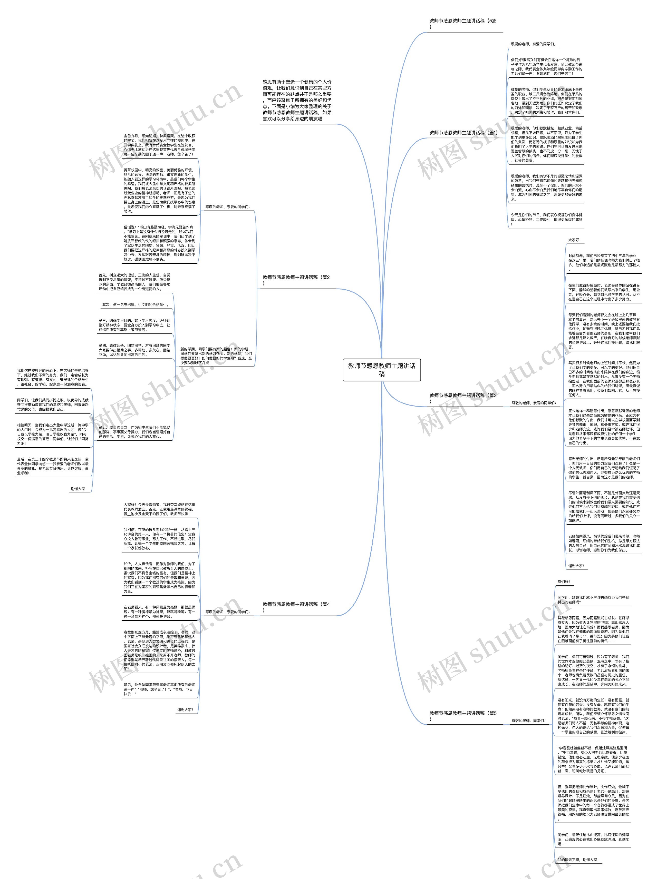 教师节感恩教师主题讲话稿思维导图