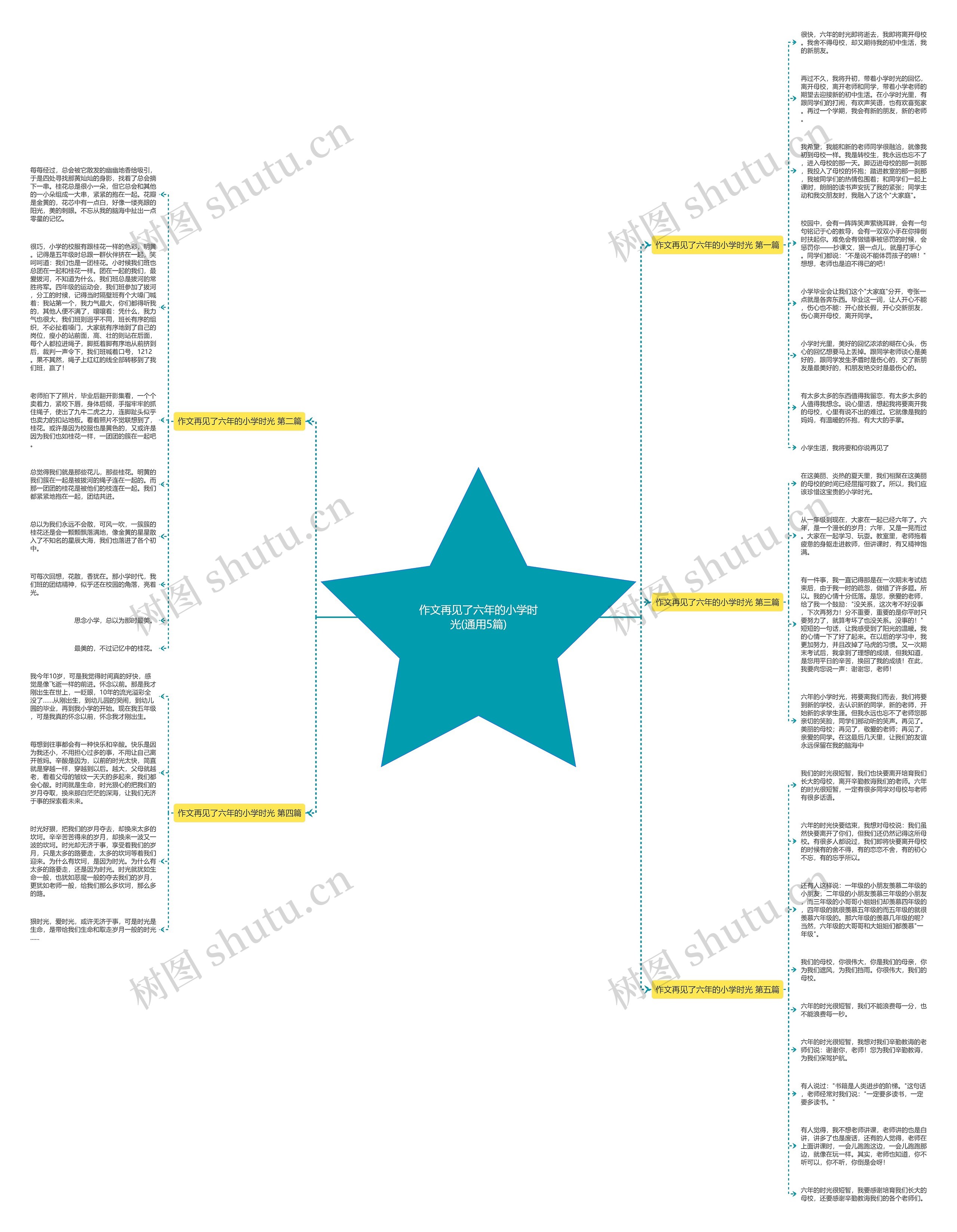 作文再见了六年的小学时光(通用5篇)思维导图