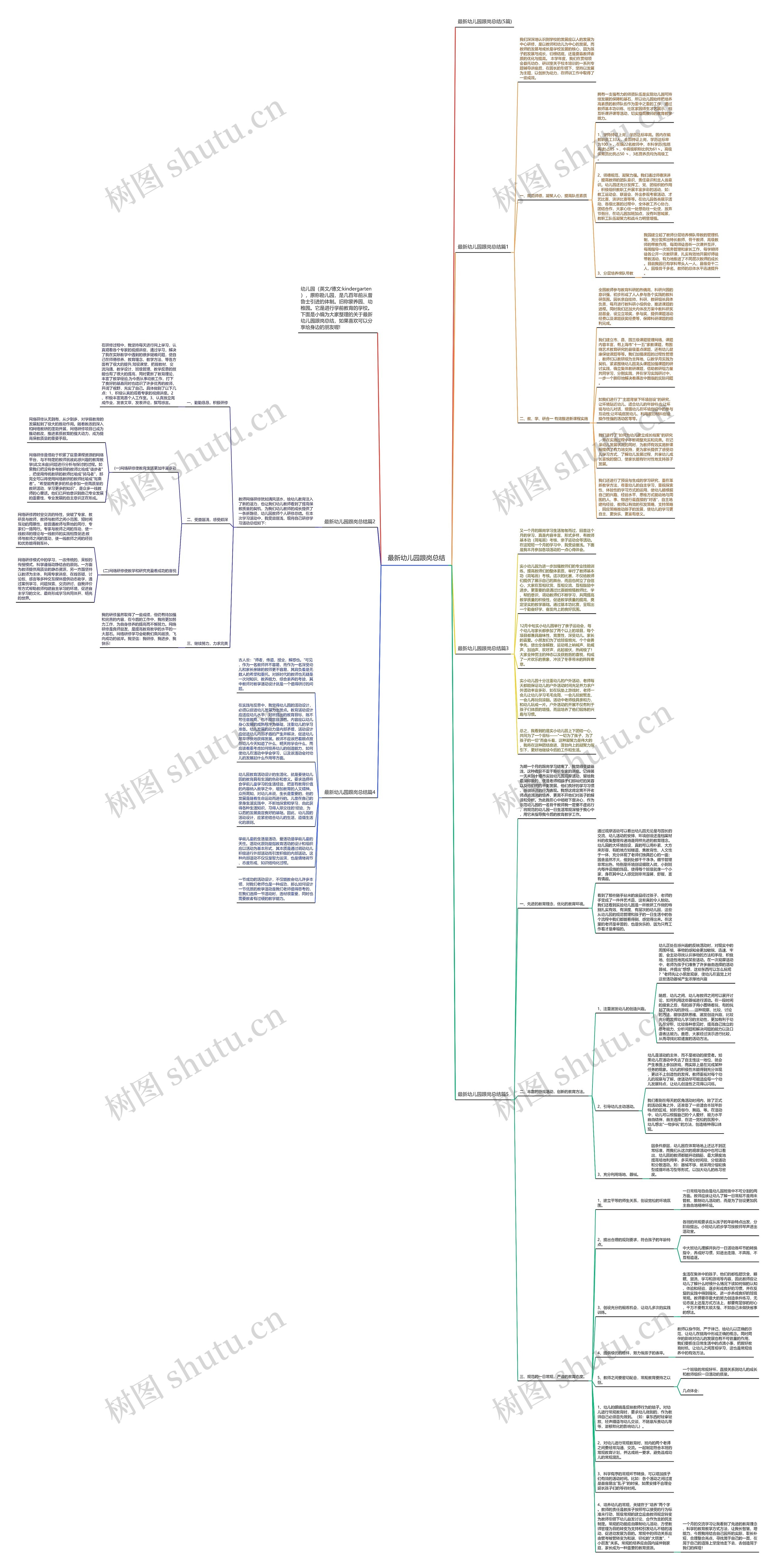 最新幼儿园跟岗总结思维导图