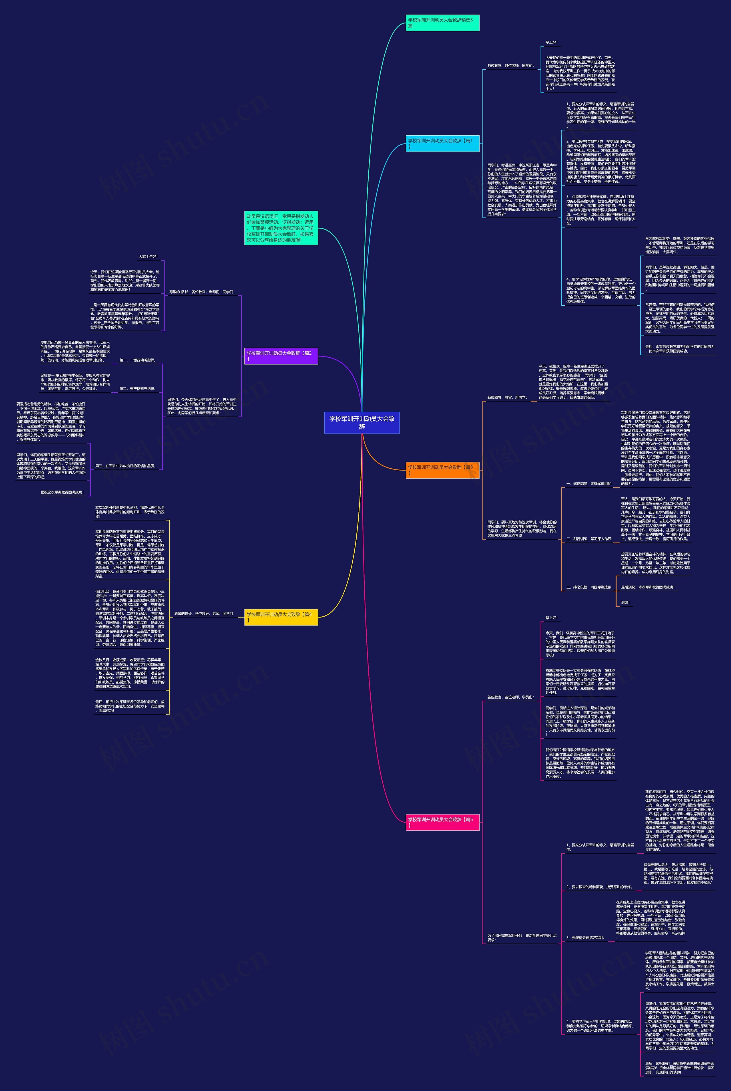 学校军训开训动员大会致辞思维导图