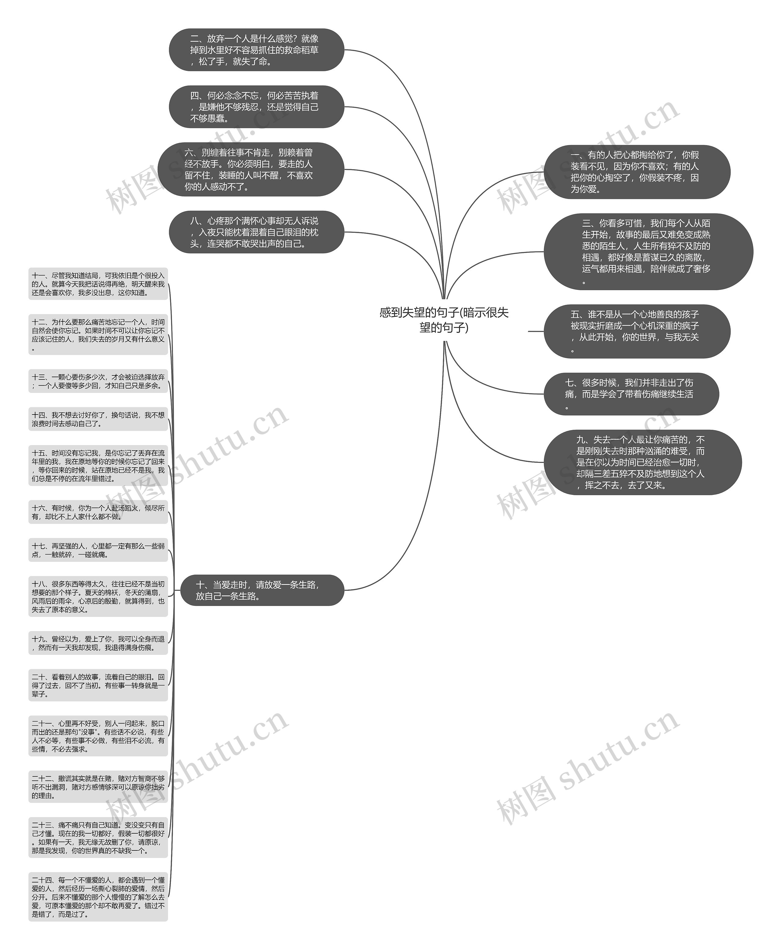 感到失望的句子(暗示很失望的句子)思维导图