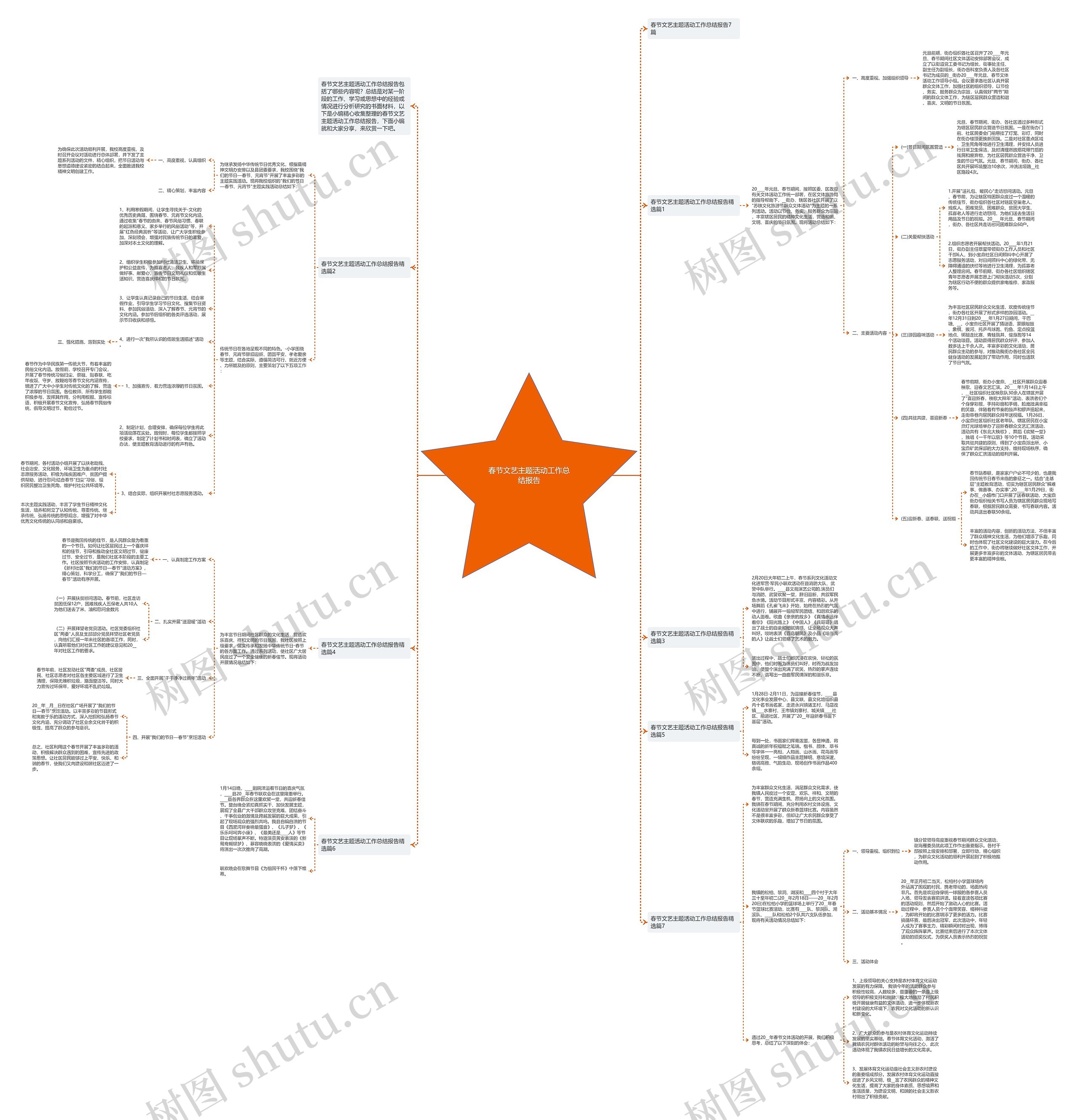 春节文艺主题活动工作总结报告思维导图