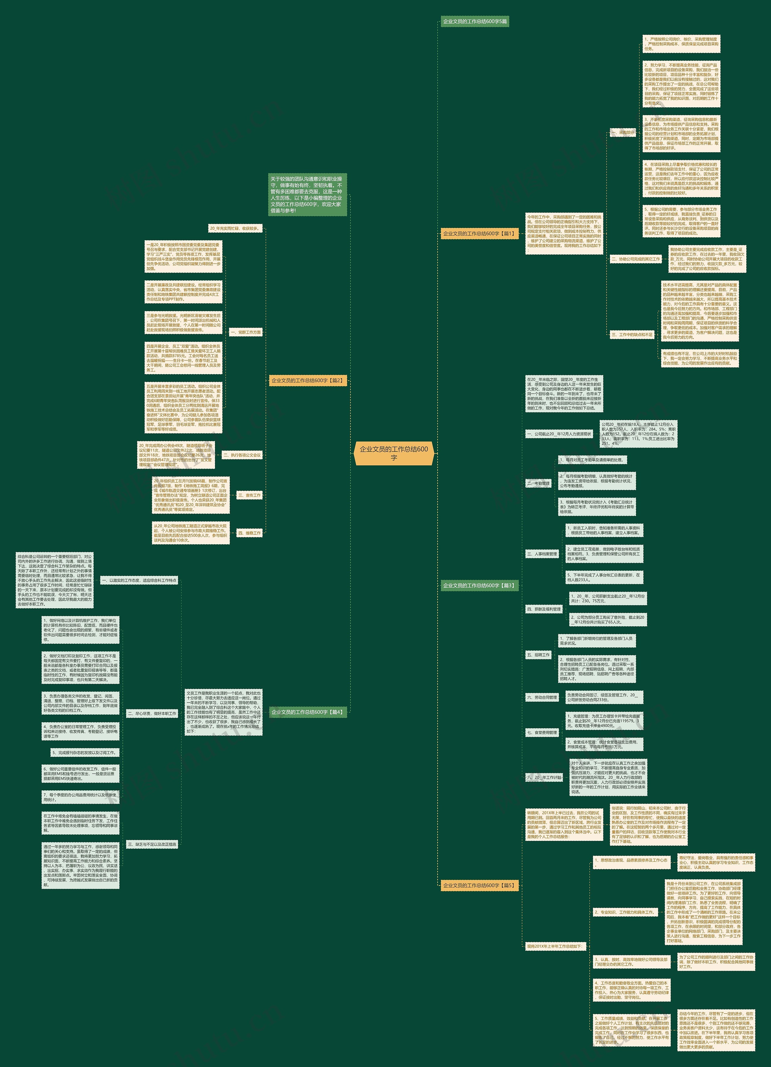 企业文员的工作总结600字思维导图