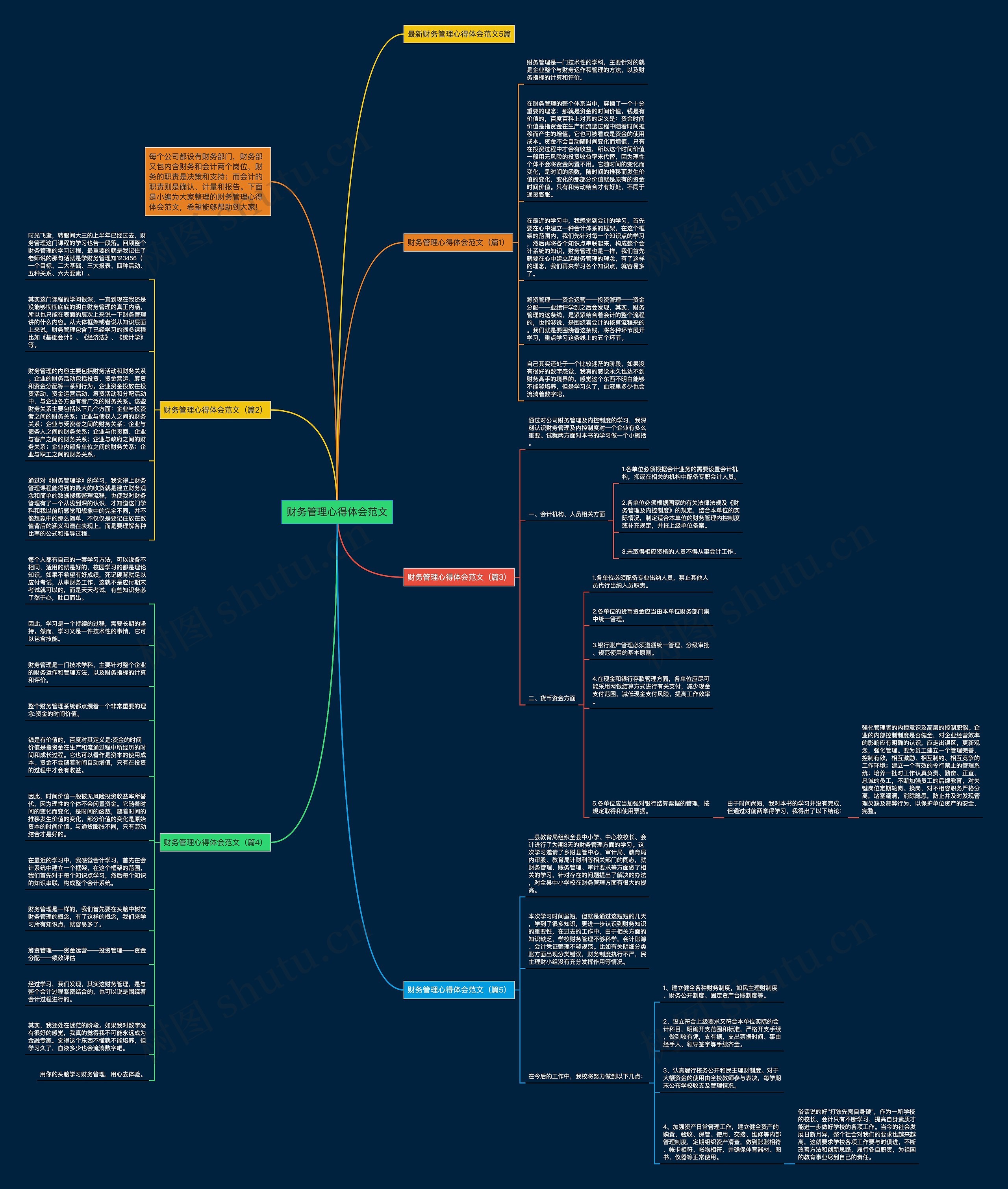 财务管理心得体会范文思维导图