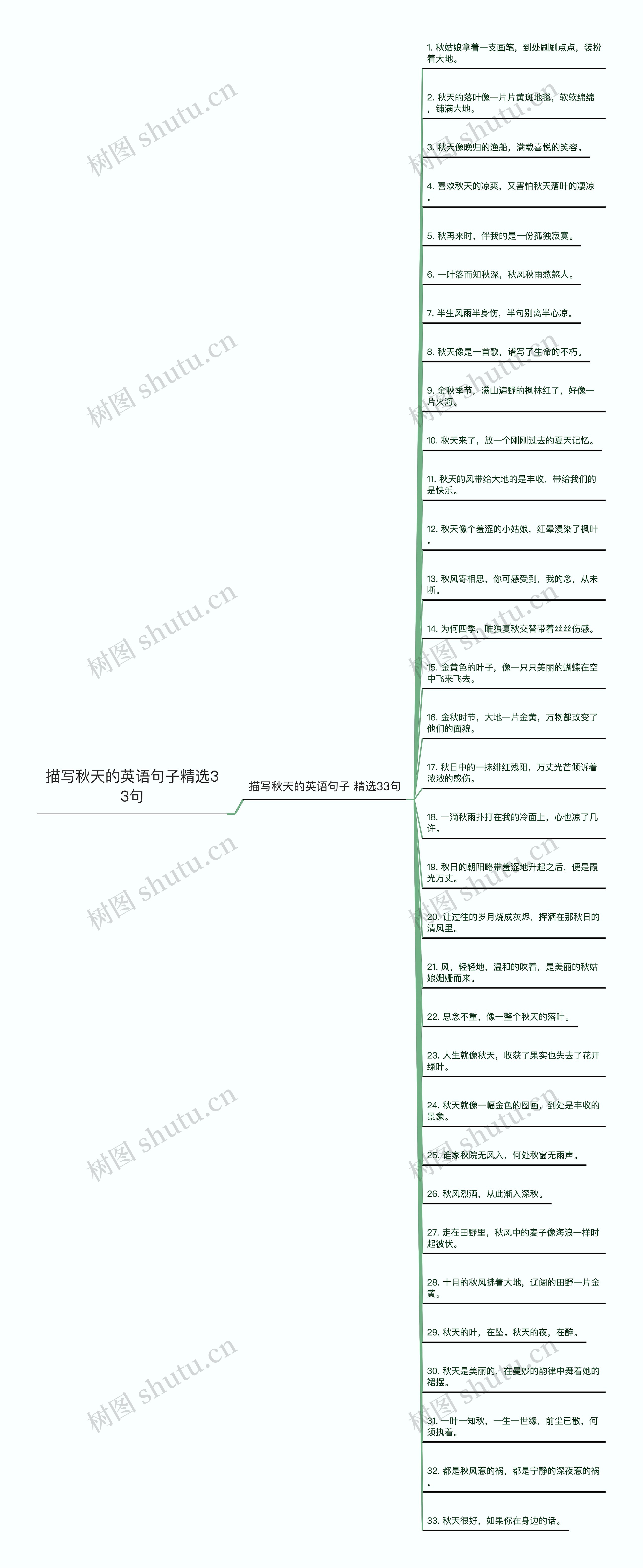 描写秋天的英语句子精选33句思维导图