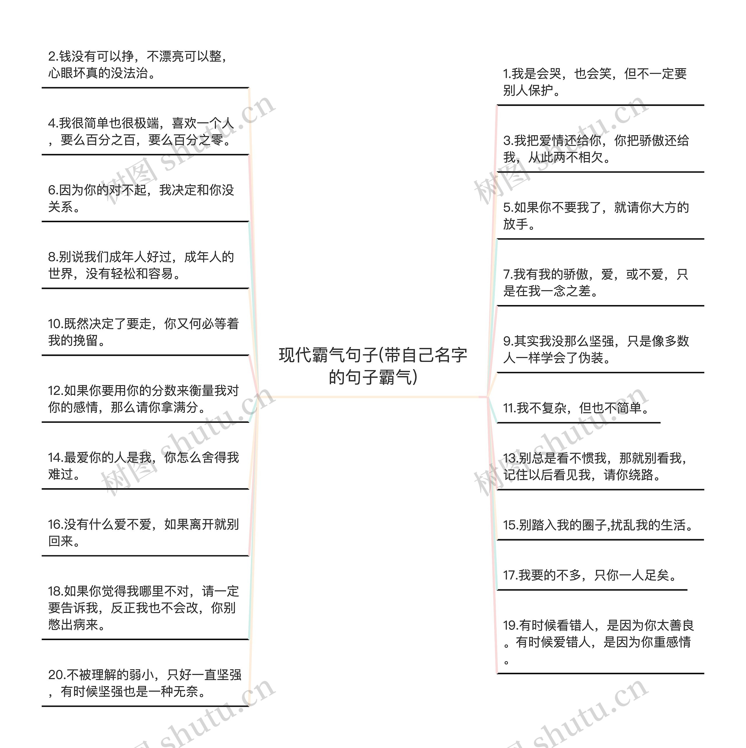 现代霸气句子(带自己名字的句子霸气)思维导图