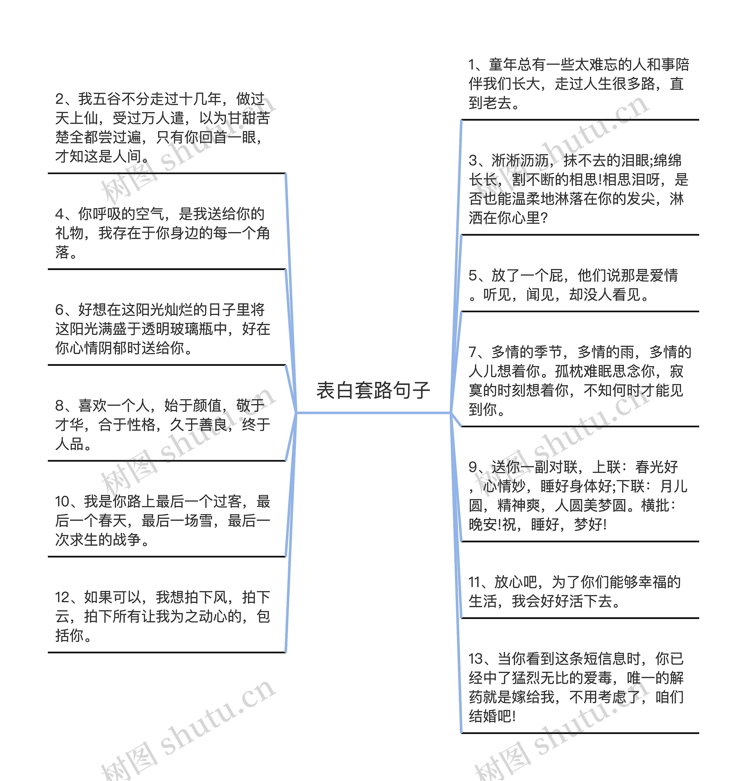 表白套路句子思维导图