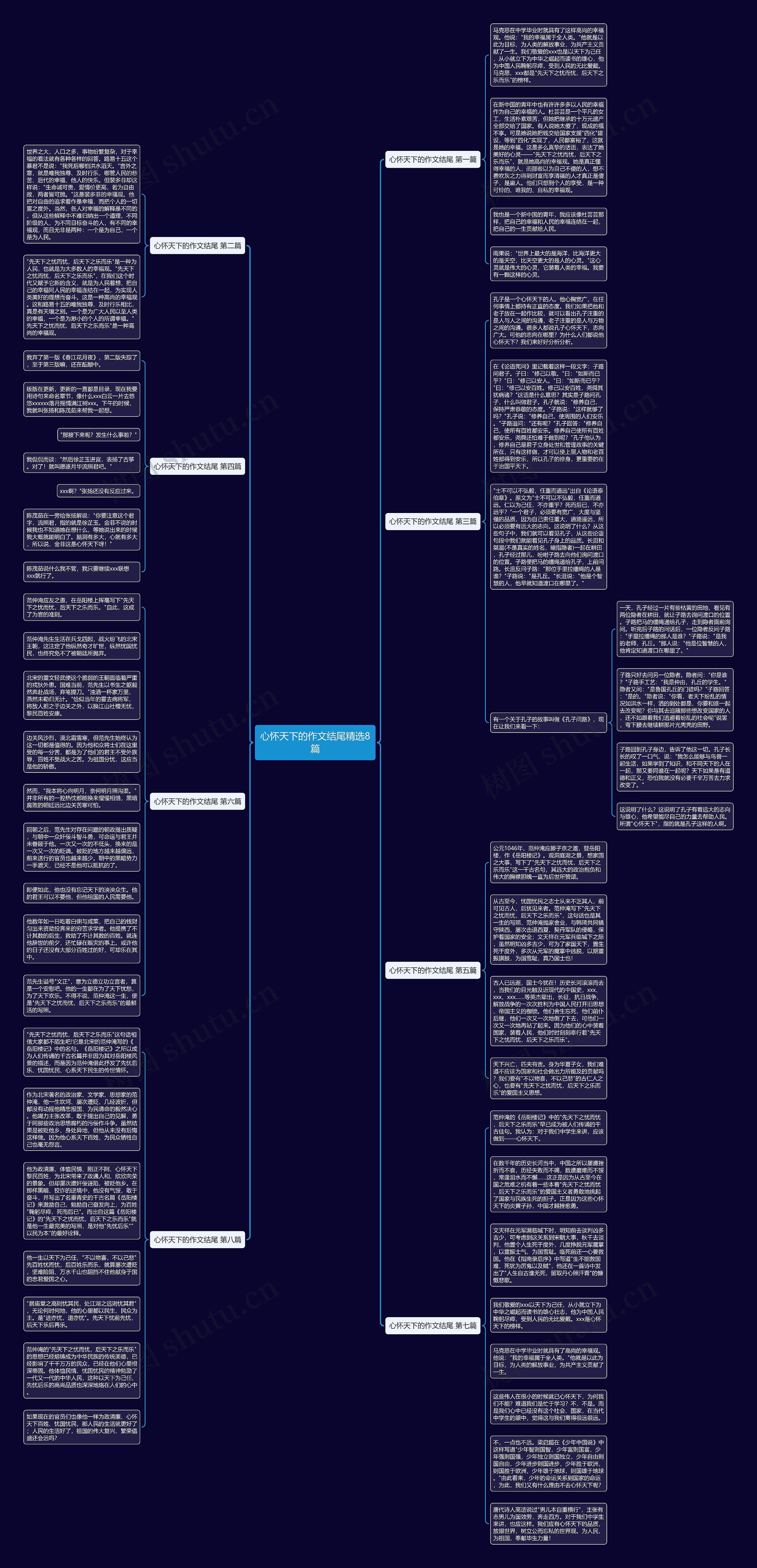 心怀天下的作文结尾精选8篇思维导图