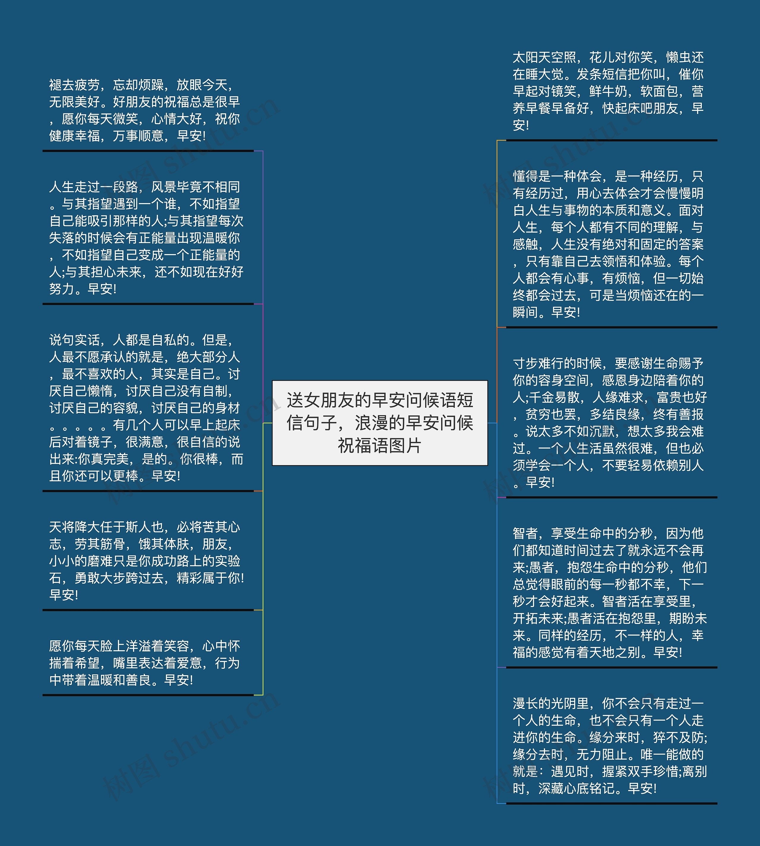 送女朋友的早安问候语短信句子,浪漫的早安问候祝福语图片思维导图高清图 送女朋友的早安问候语短信句子,浪漫的早安问候祝福语图片思维导图