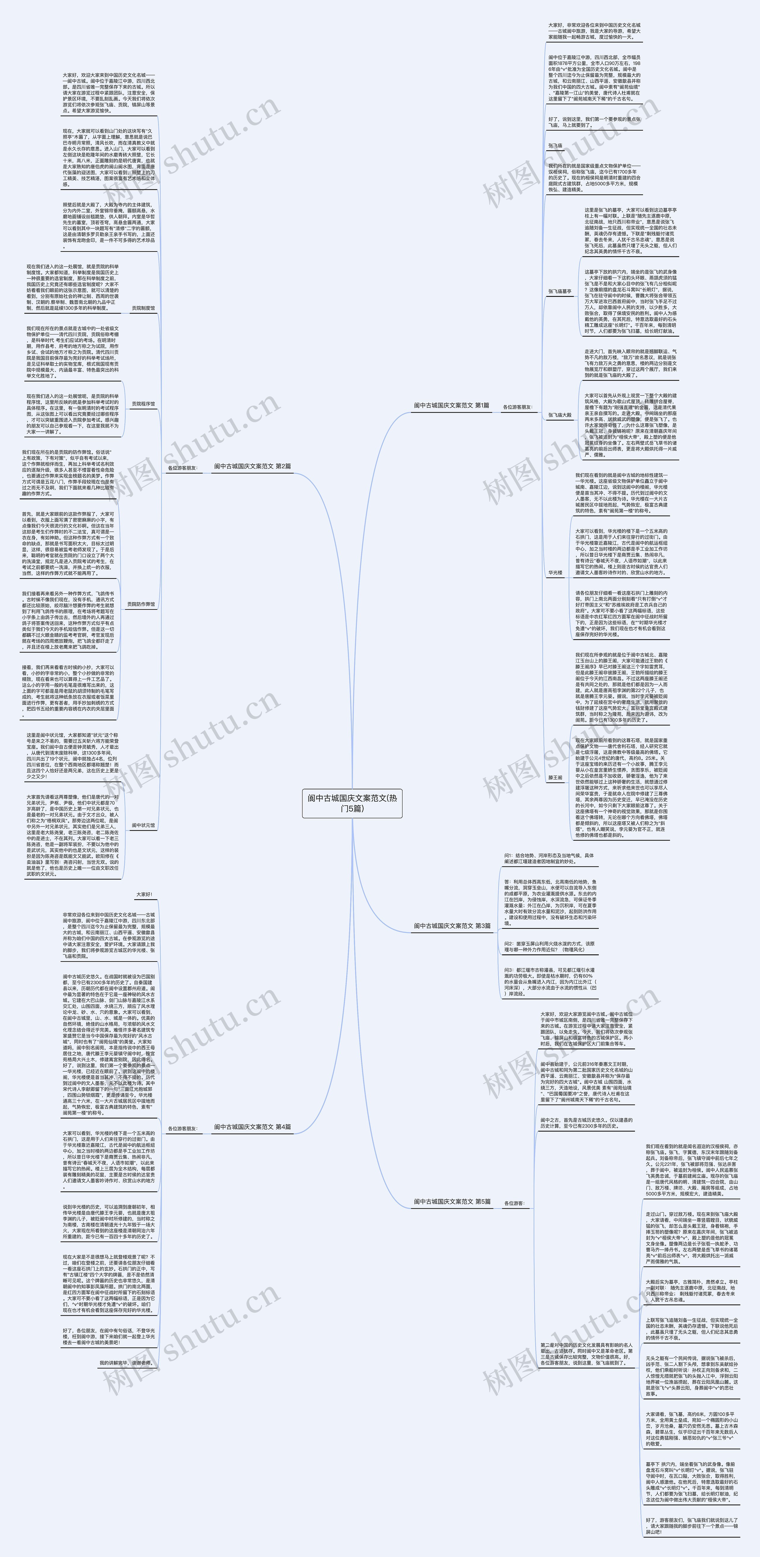 阆中古城国庆文案范文(热门5篇)思维导图高清图 阆中古城国庆文案范文(热门5篇)思维导图
