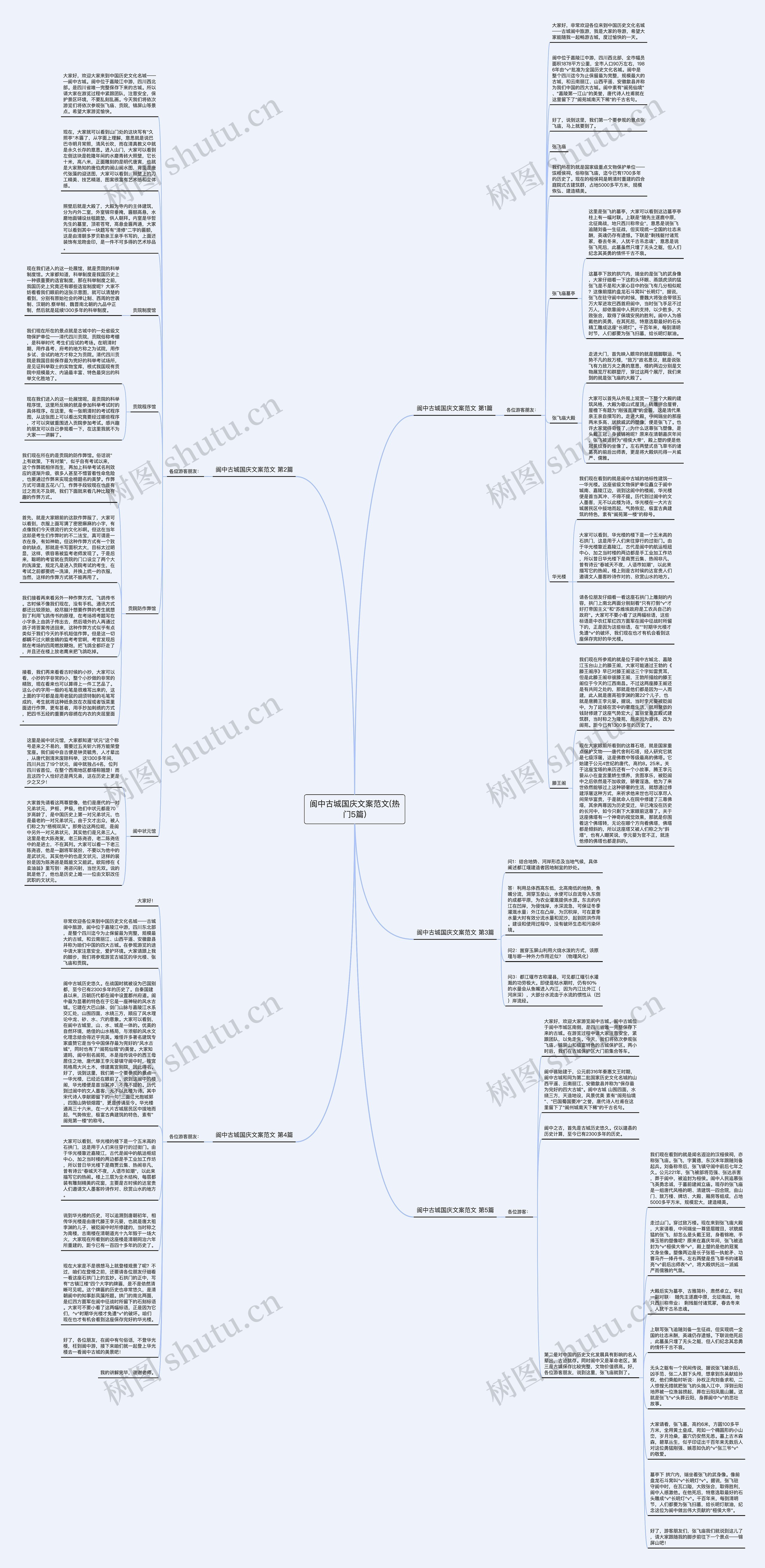 阆中古城国庆文案范文(热门5篇)思维导图