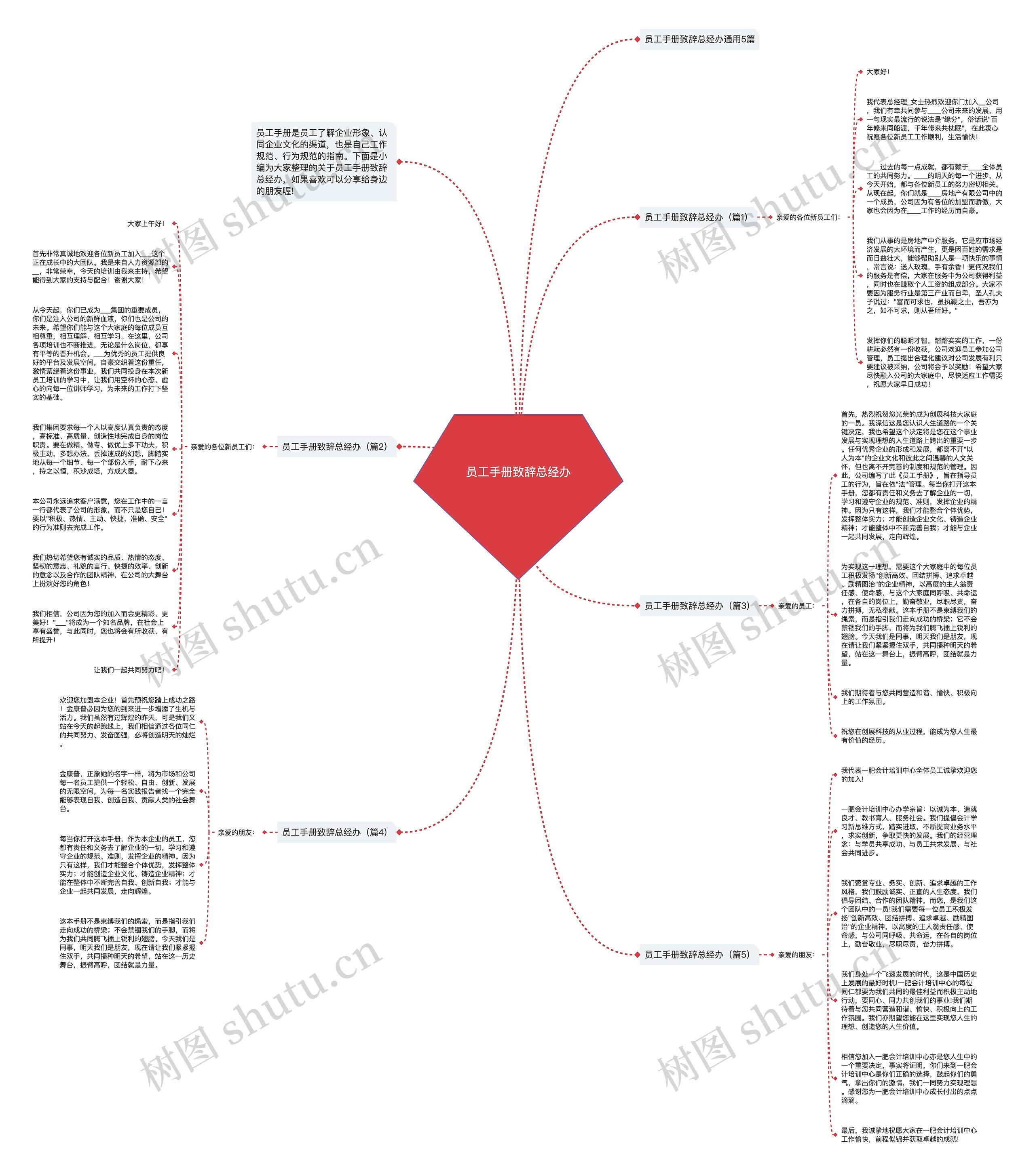 员工手册致辞总经办思维导图