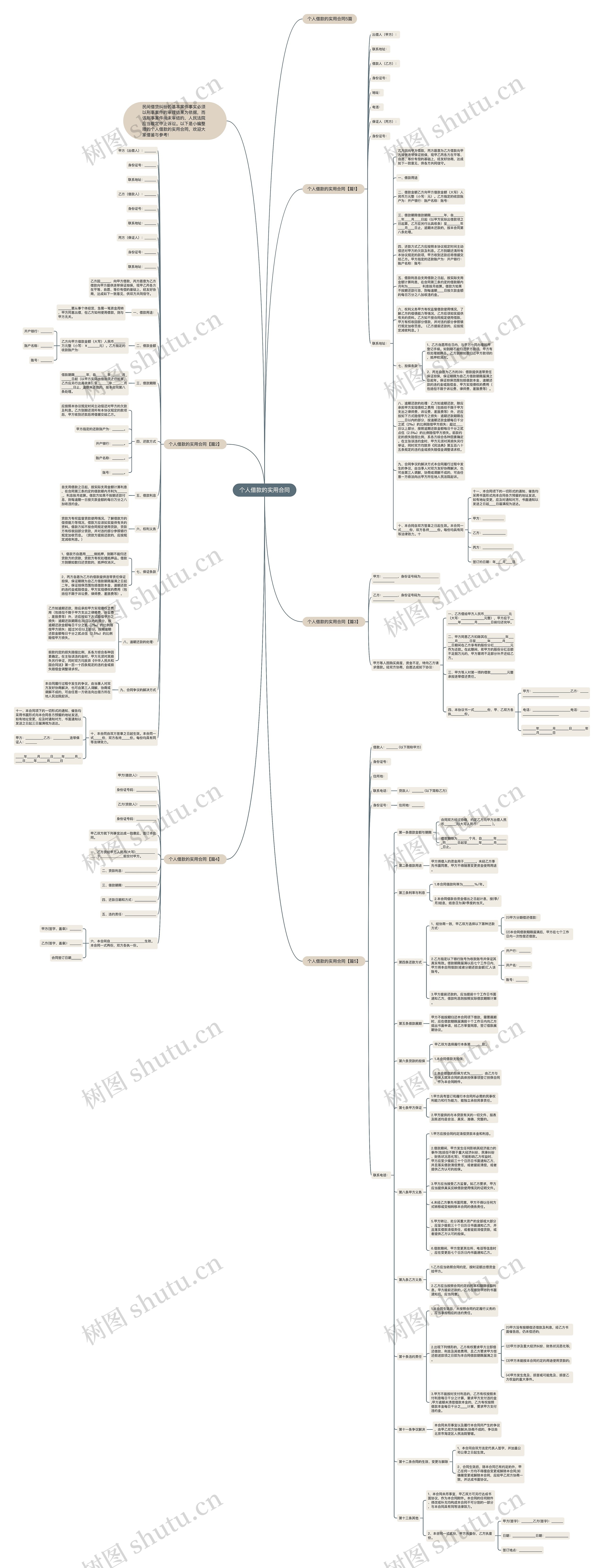 个人借款的实用合同思维导图